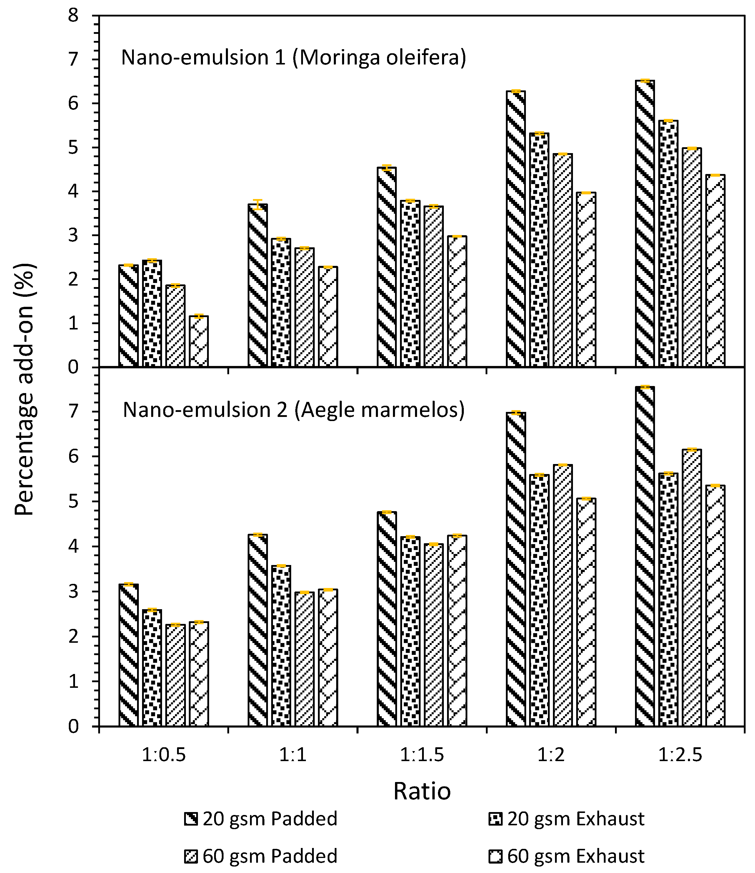 Coatings 11 00939 g006