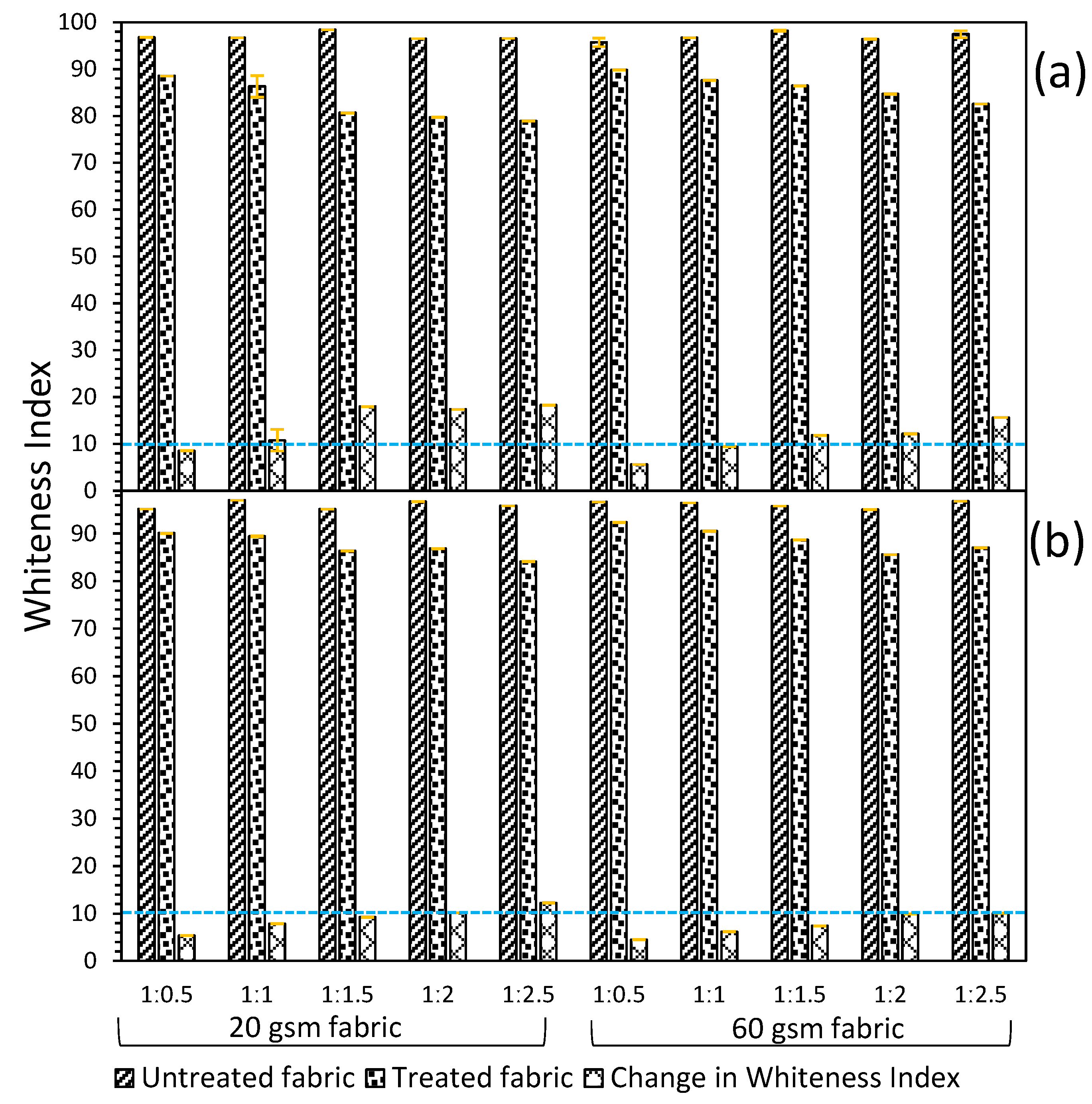 Coatings 11 00939 g007