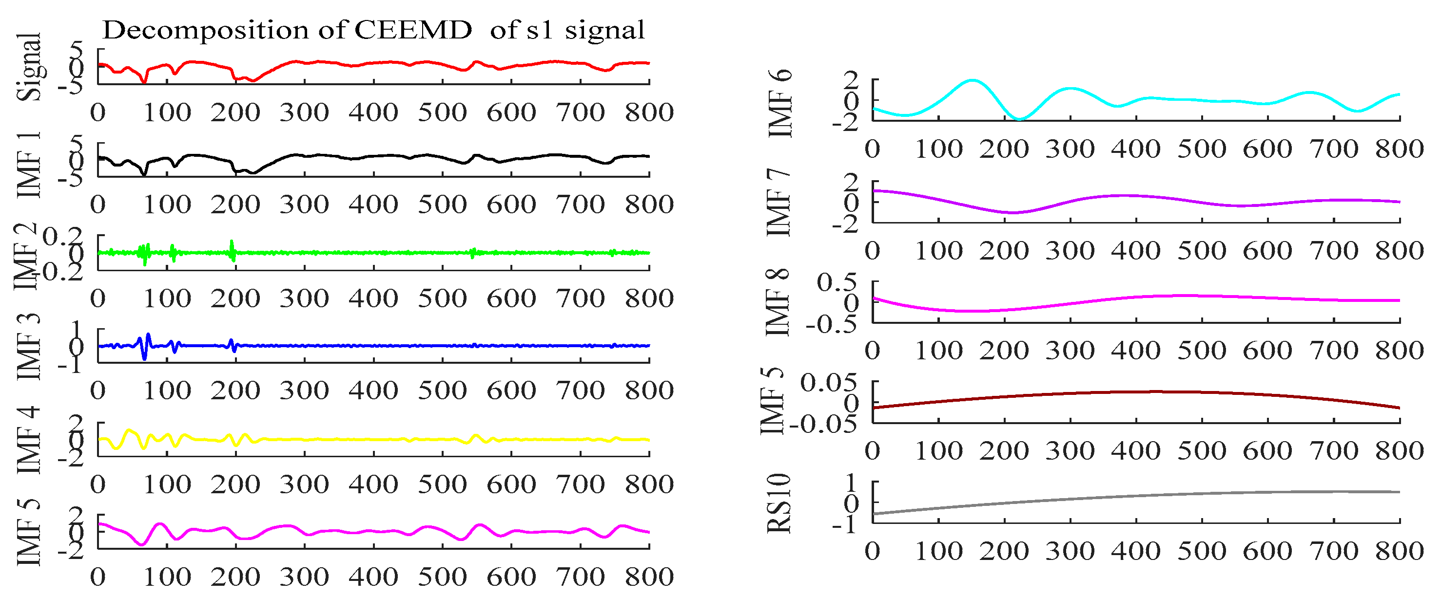 Coatings 11 00947 g004