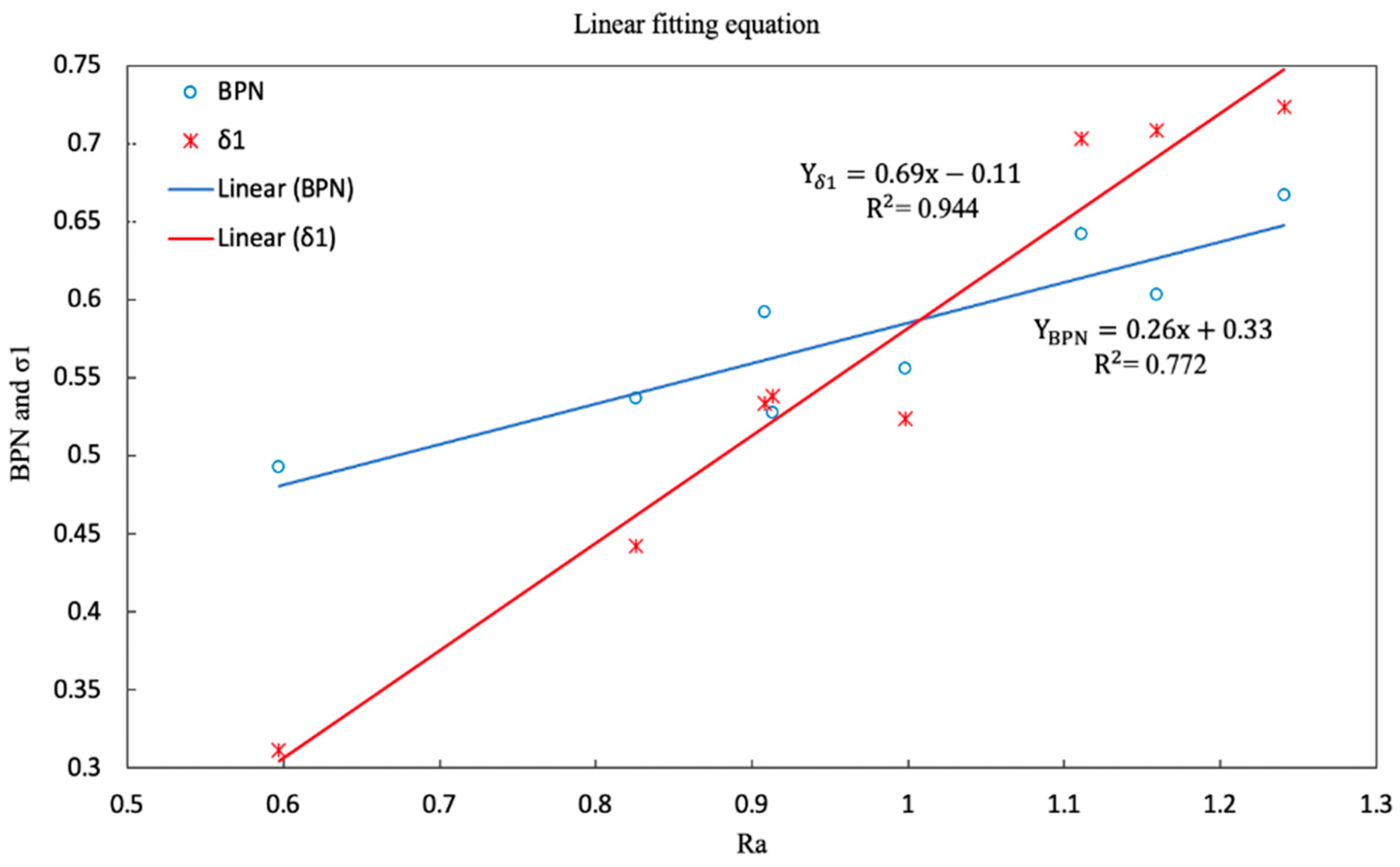 Coatings 11 00947 g006