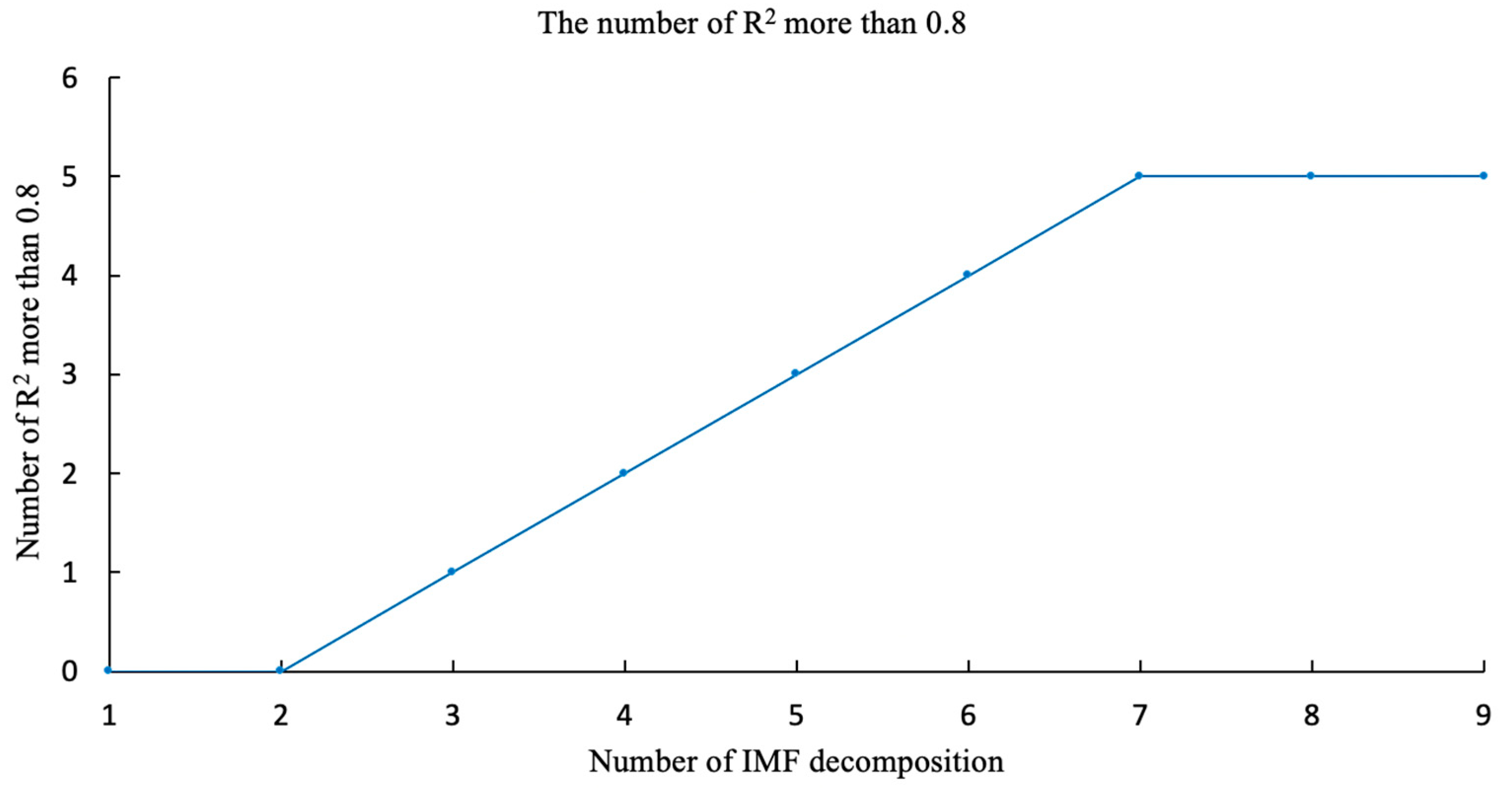Coatings 11 00947 g007