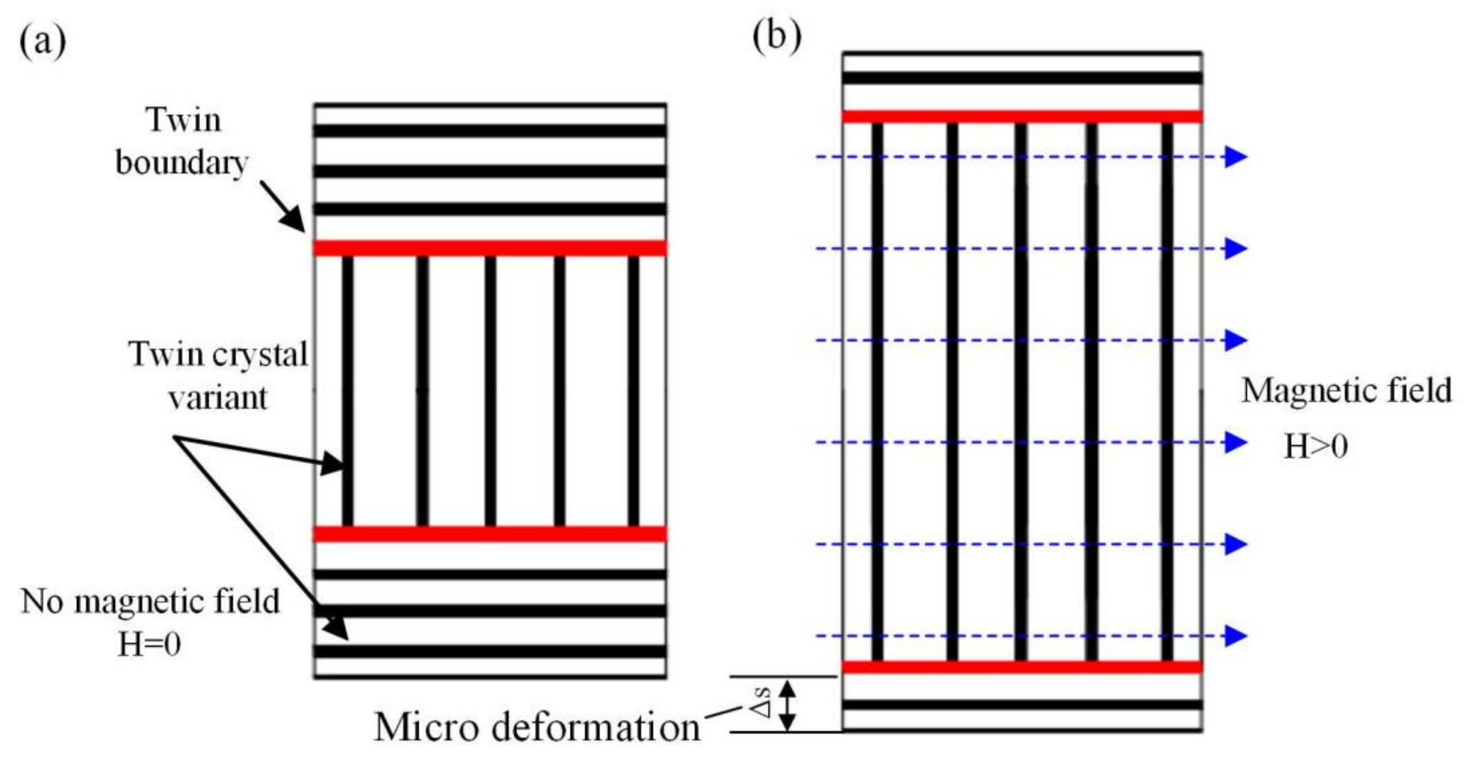 Coatings 11 00950 g003