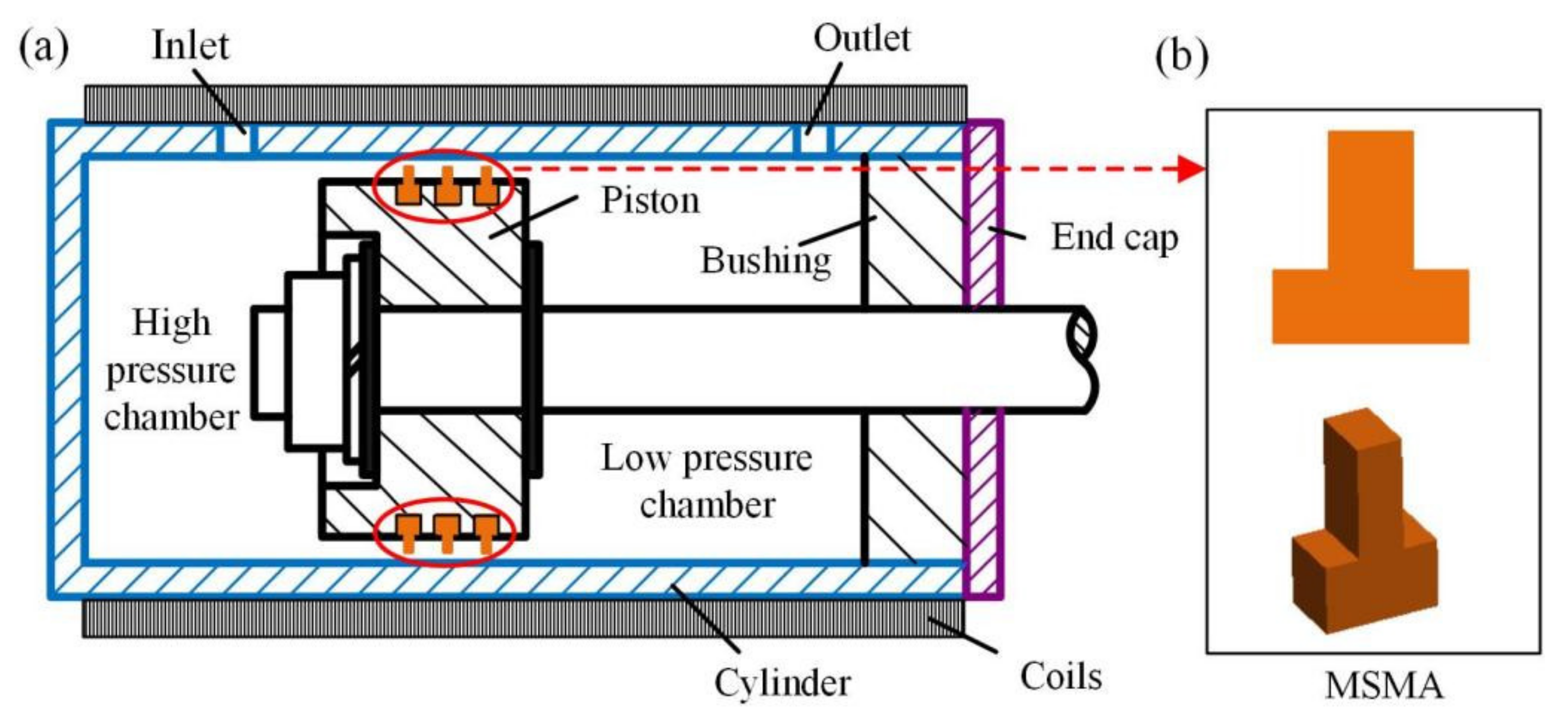 Coatings 11 00950 g004