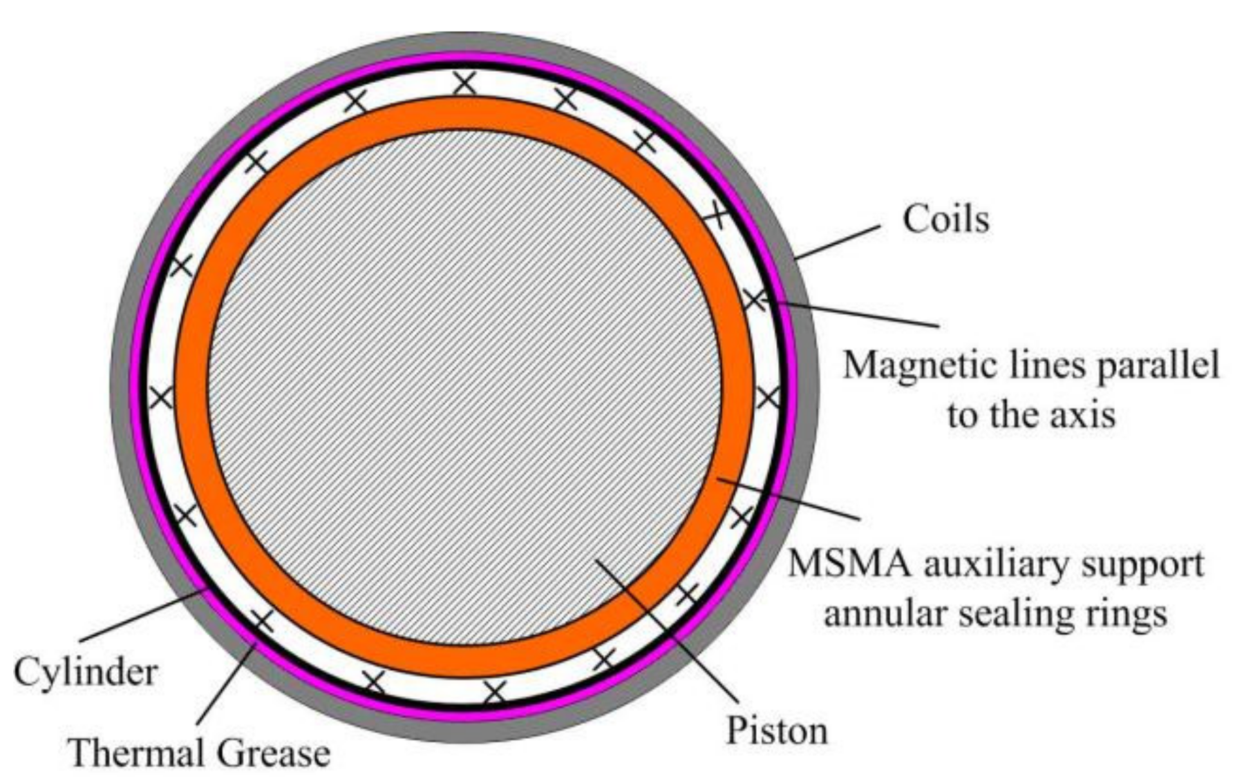 Coatings 11 00950 g008