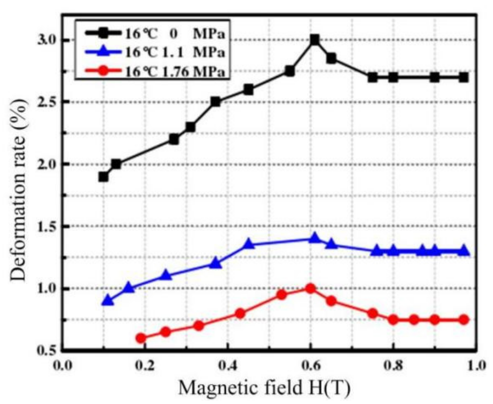 Coatings 11 00950 g011