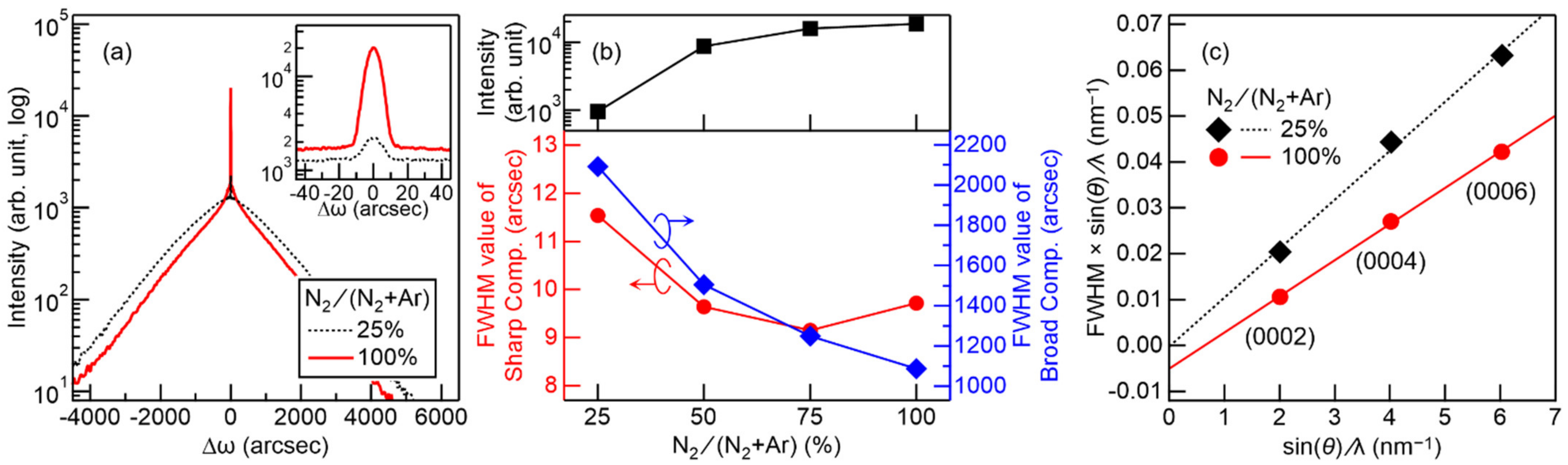 Coatings 11 00956 g003