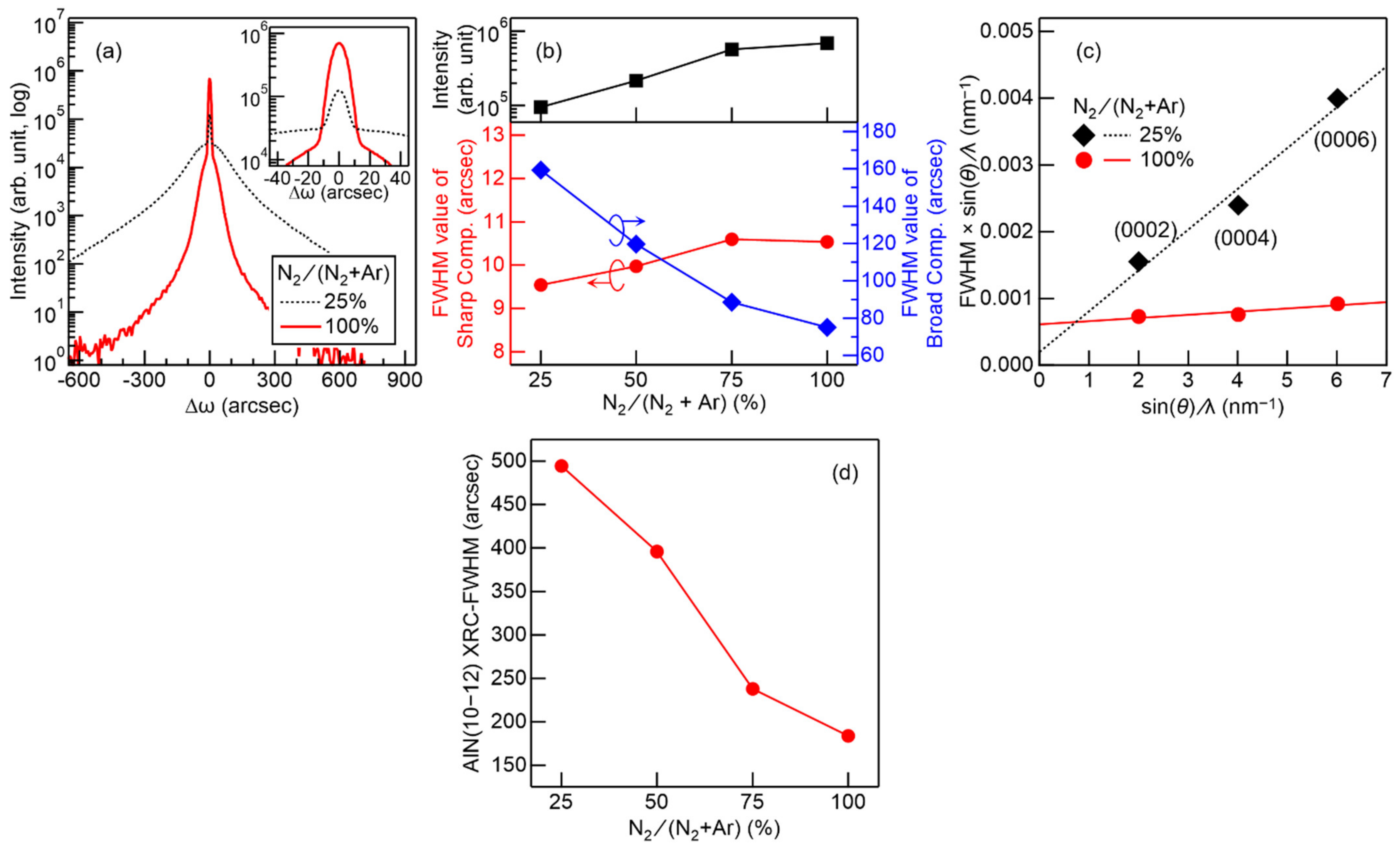 Coatings 11 00956 g004