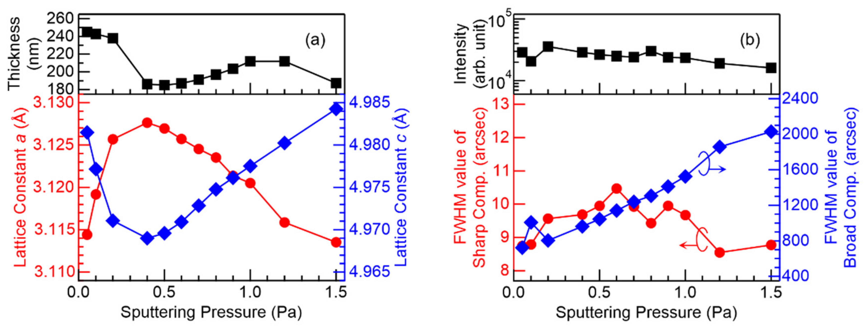 Coatings 11 00956 g006