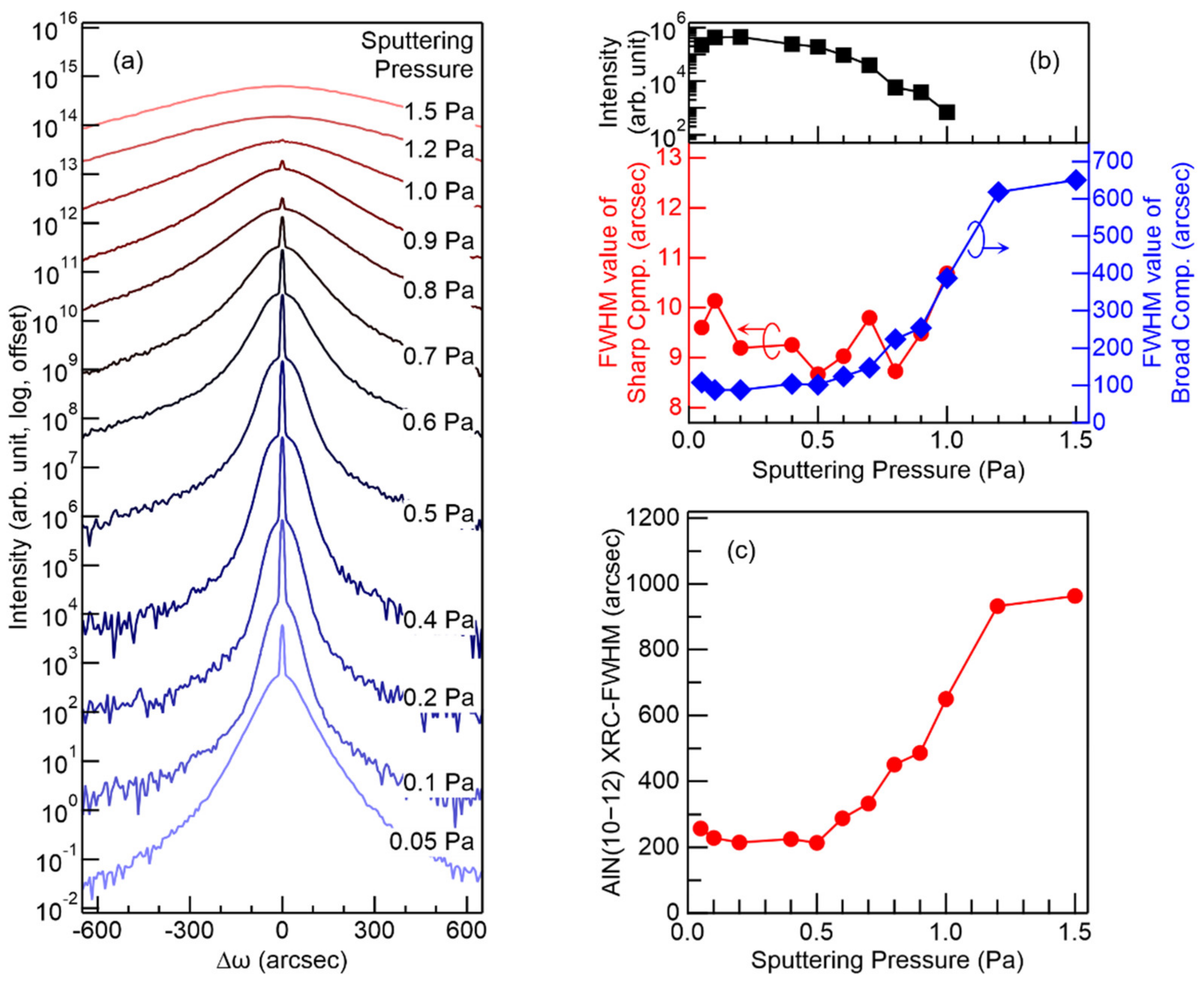 Coatings 11 00956 g007