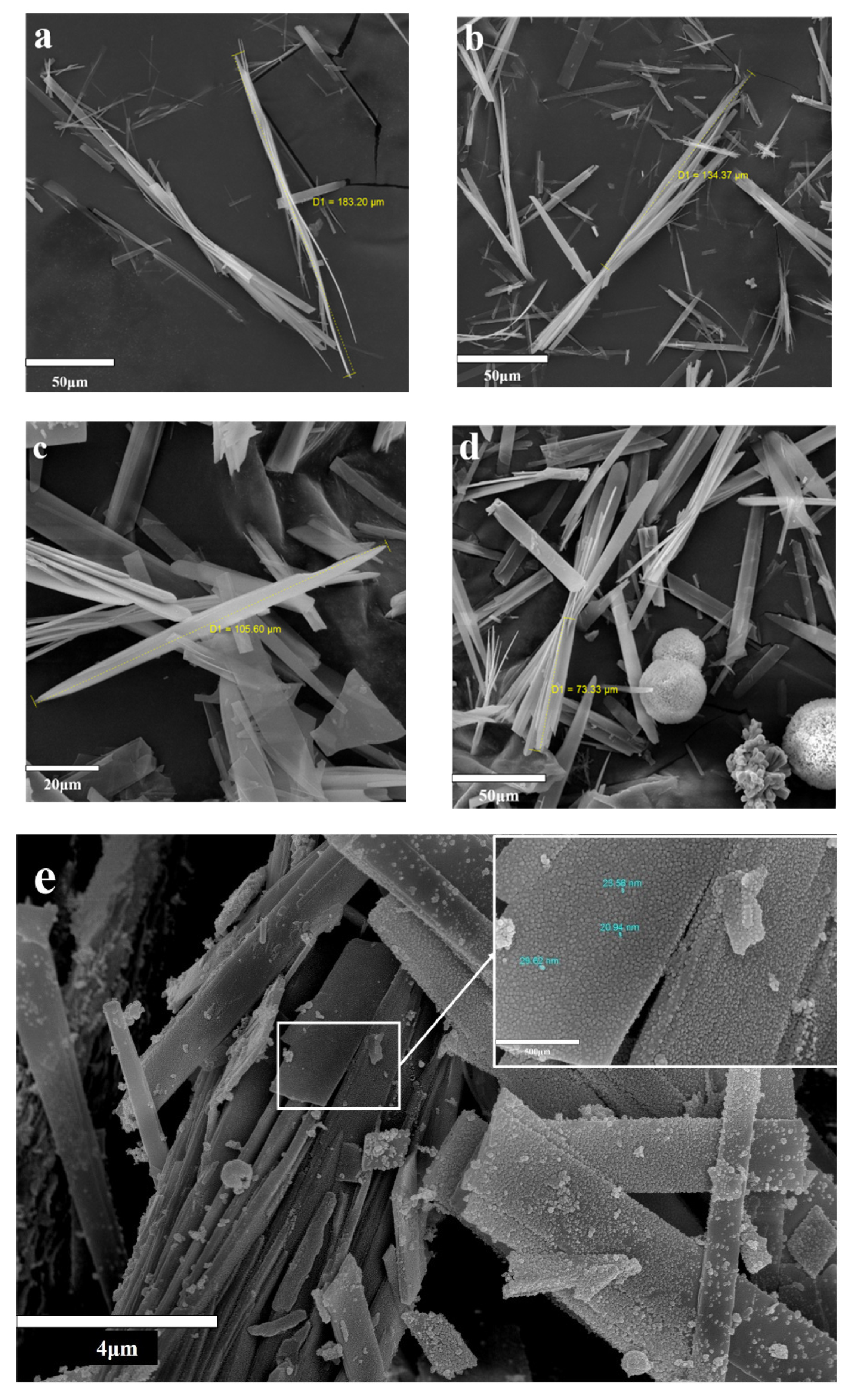 Coatings 11 00957 g001a Coatings 11 00957 g001a