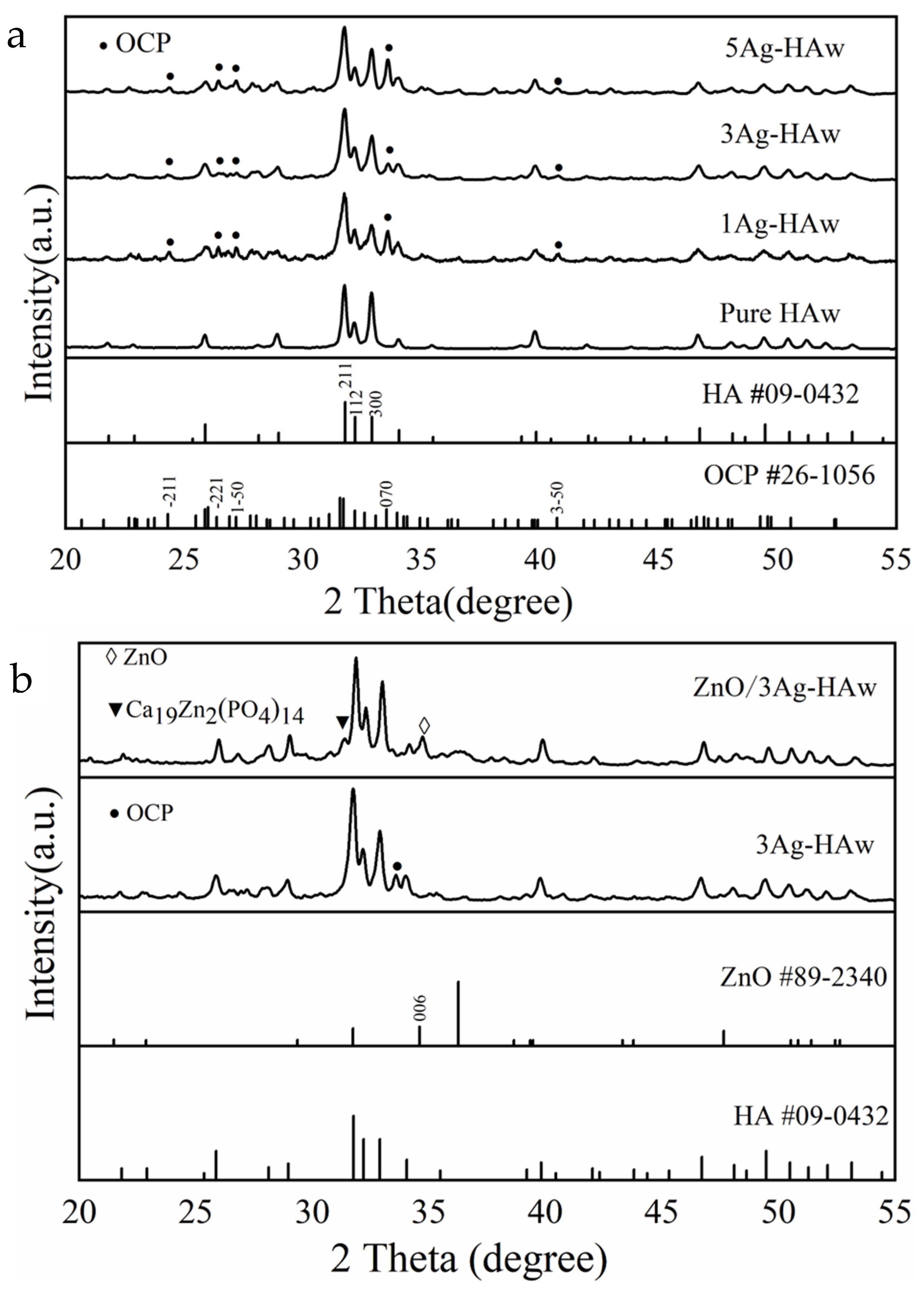 Coatings 11 00957 g002 Coatings 11 00957 g002