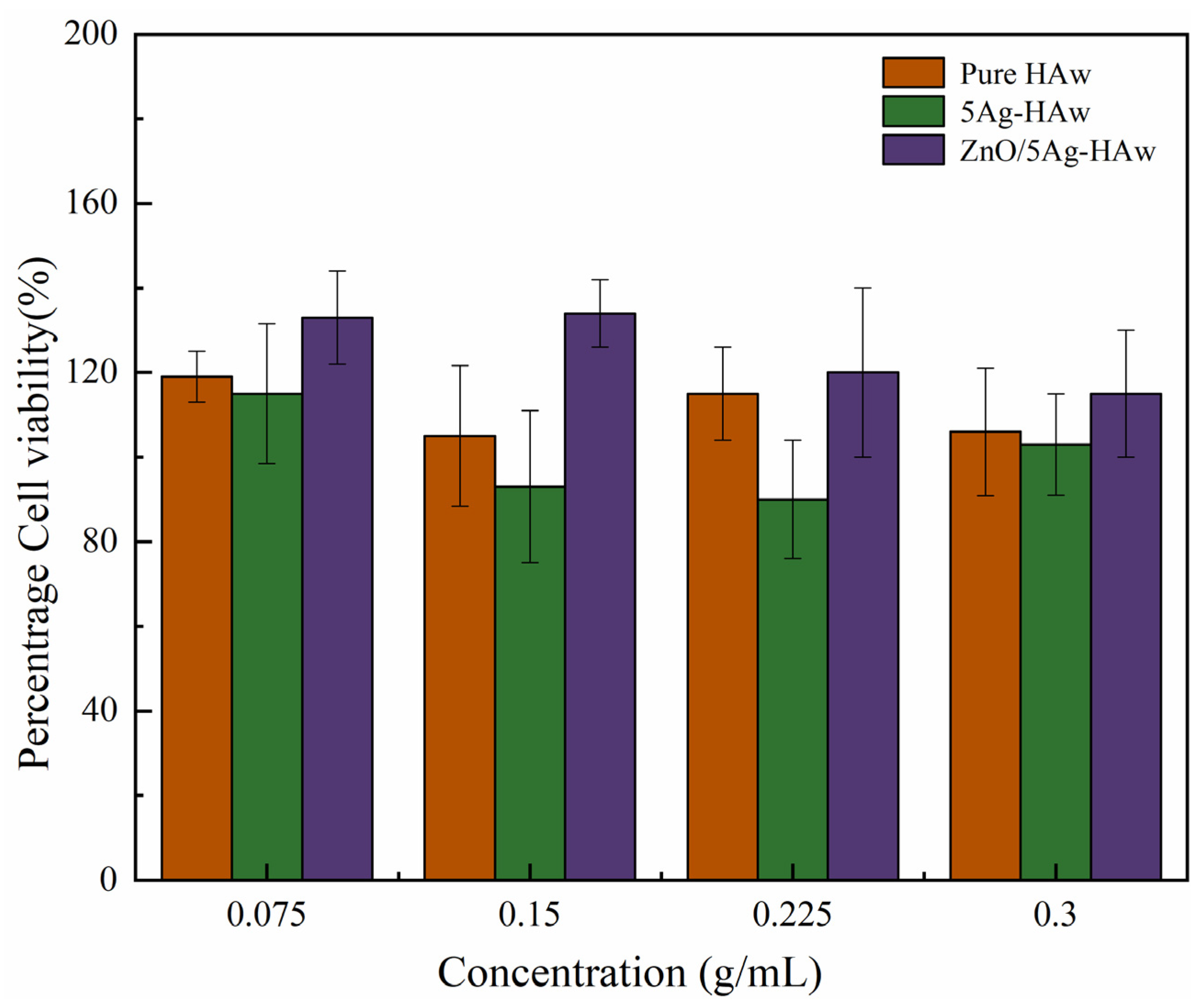 Coatings 11 00957 g003 Coatings 11 00957 g003