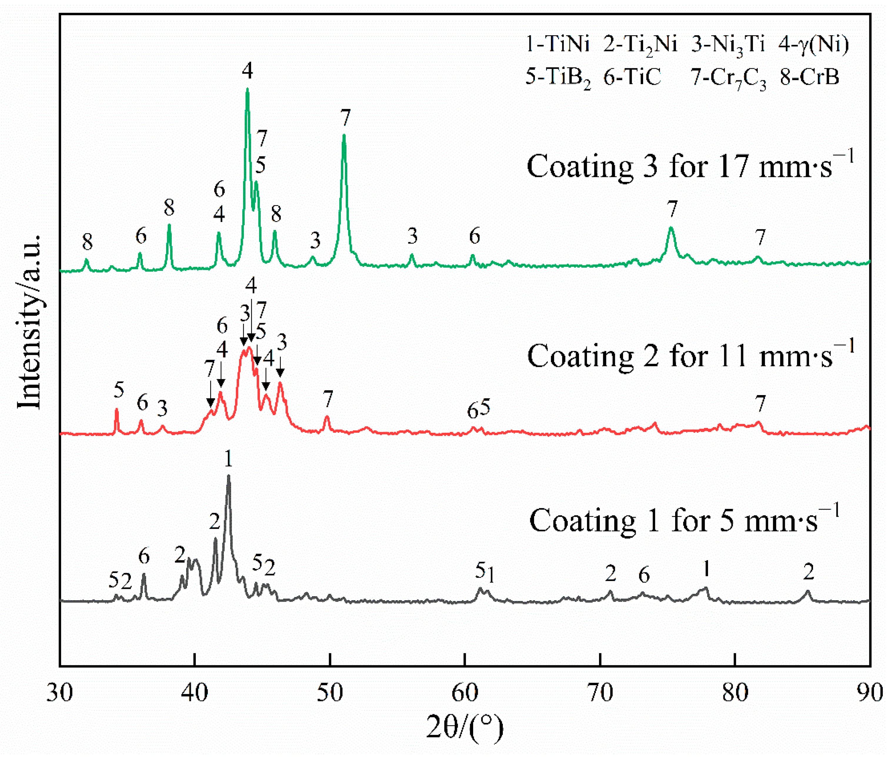 Coatings 11 00960 g003 Coatings 11 00960 g003