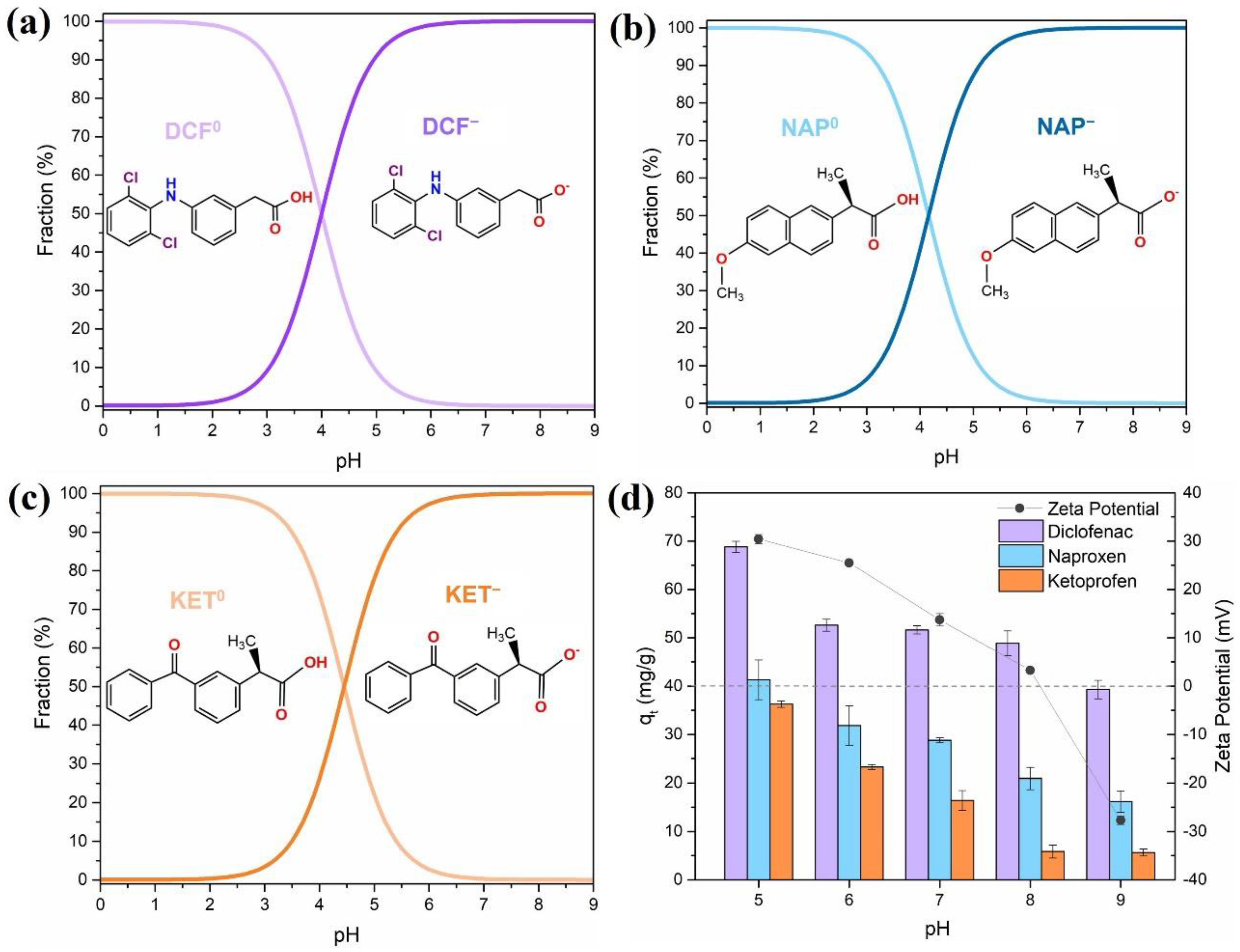 Coatings 11 00964 g004