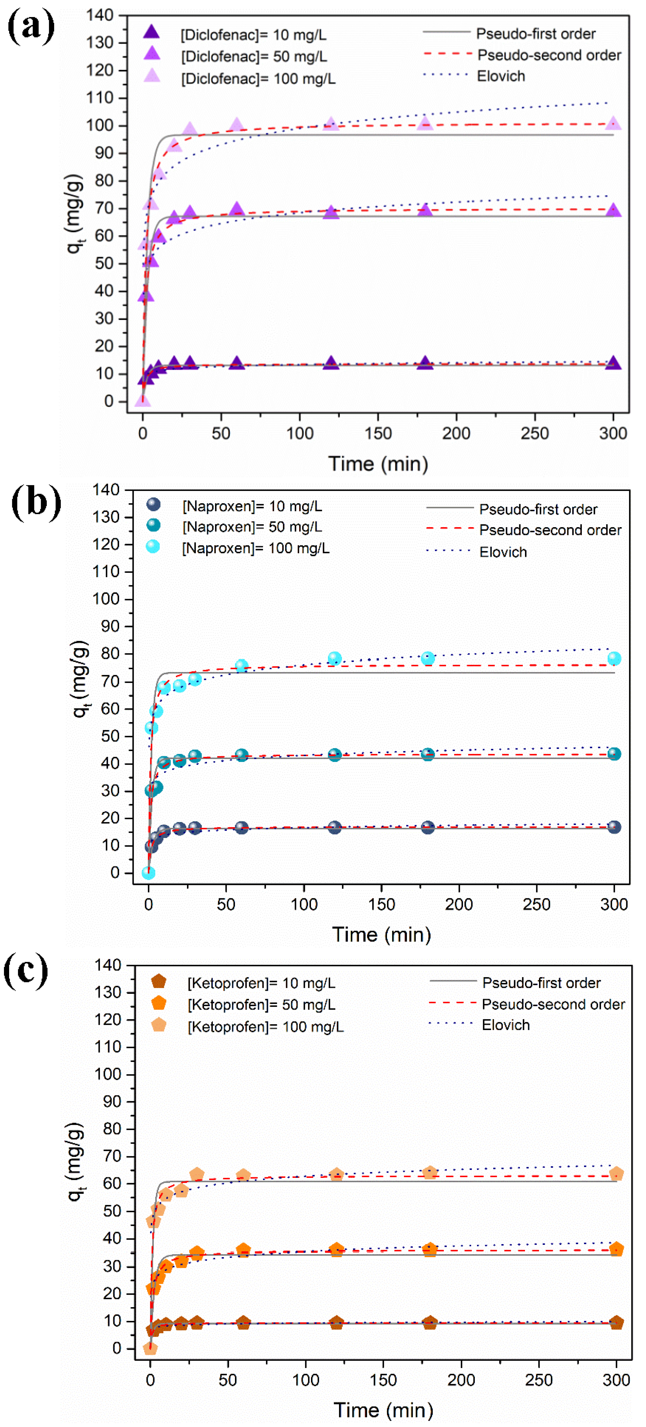 Coatings 11 00964 g005