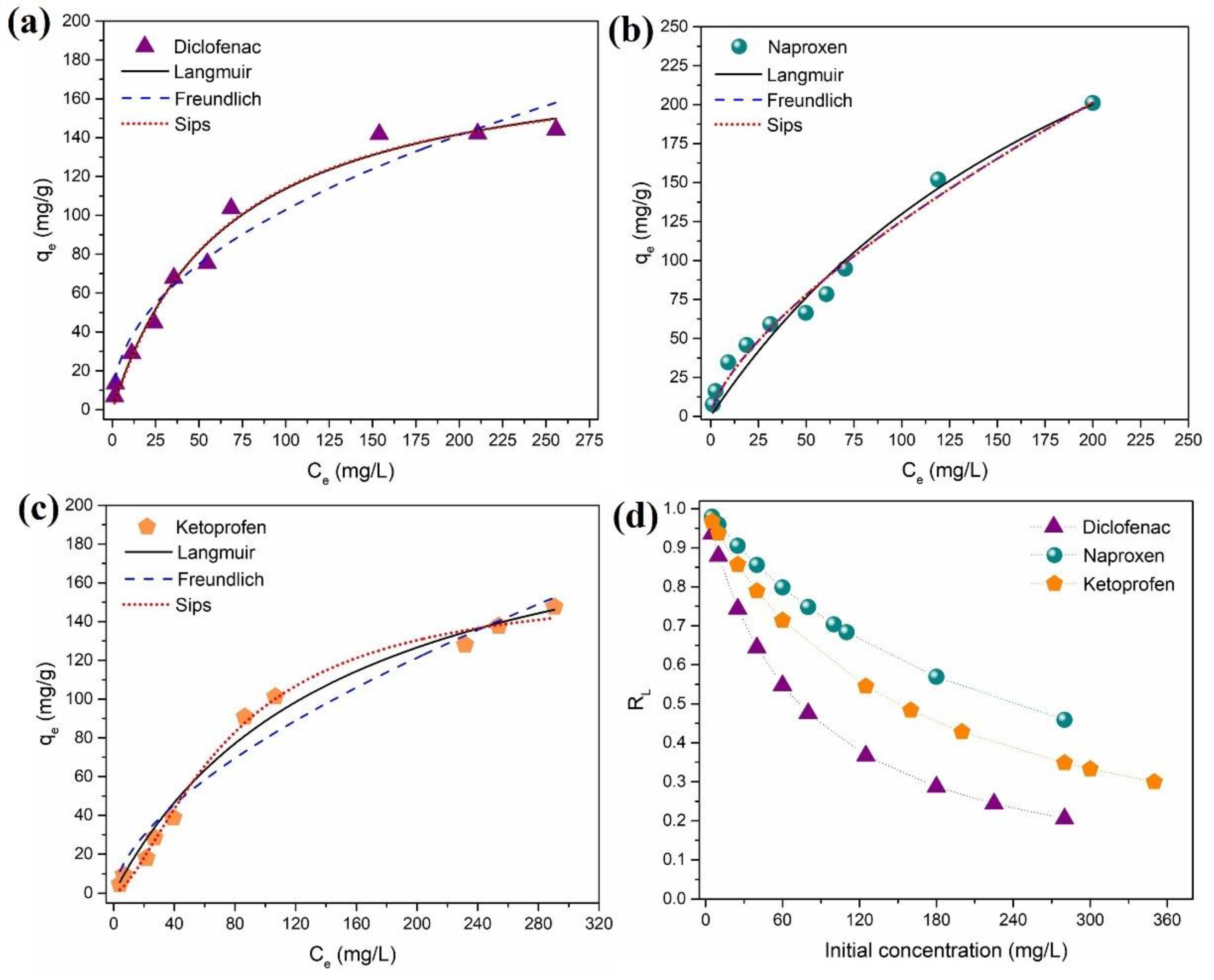 Coatings 11 00964 g006