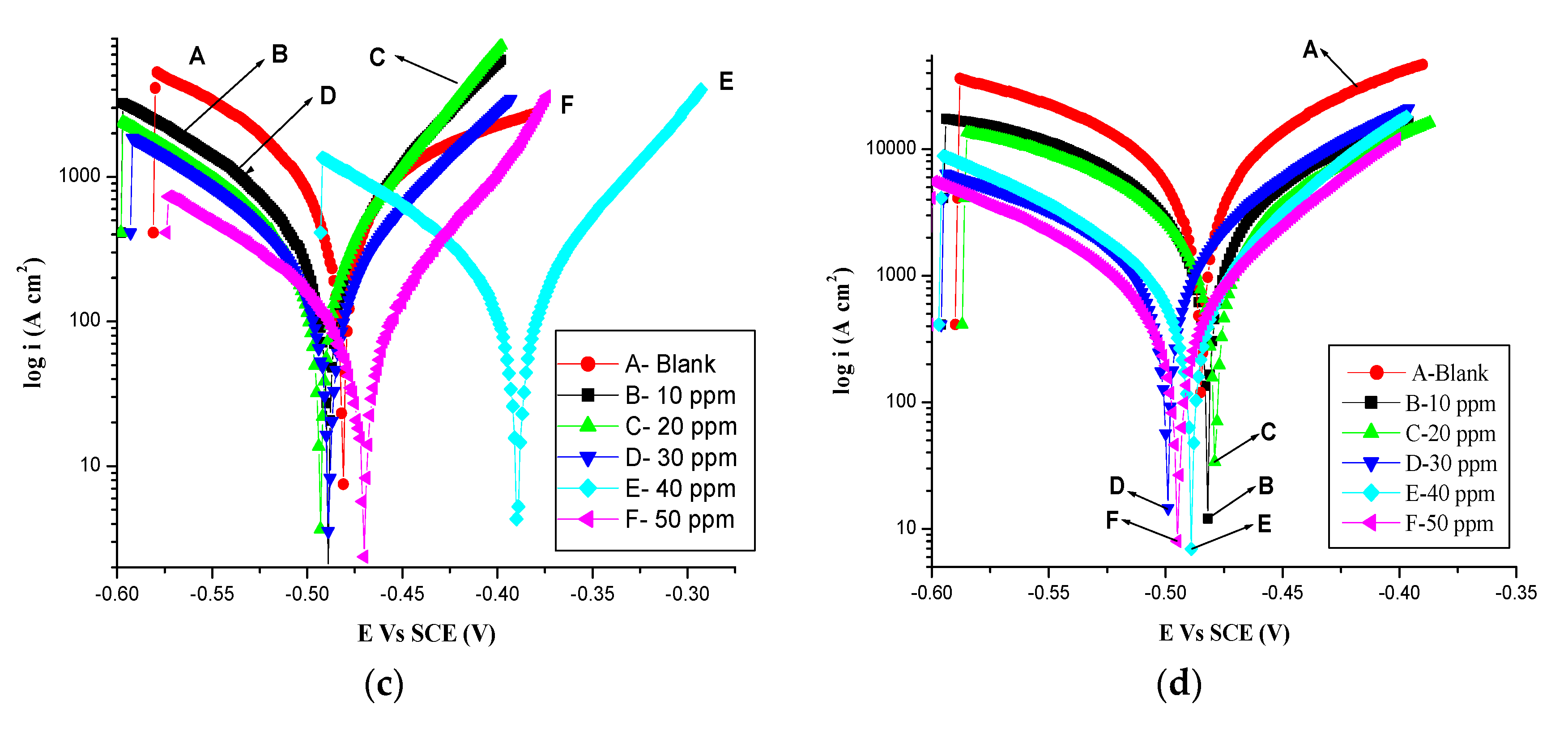Coatings 11 00965 g008b Coatings 11 00965 g008b