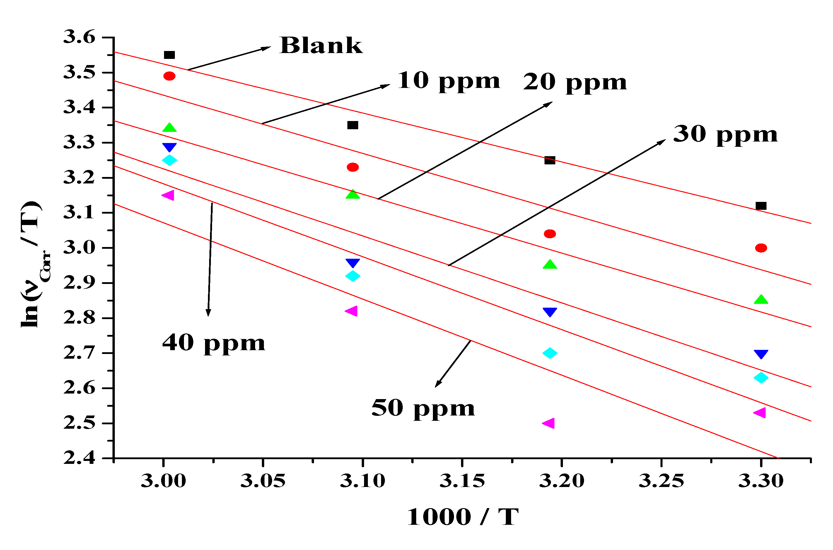 Coatings 11 00965 g012 Coatings 11 00965 g012