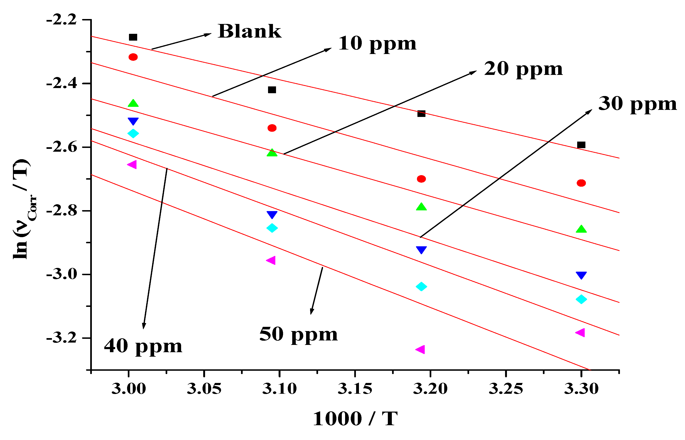 Coatings 11 00965 g013 Coatings 11 00965 g013