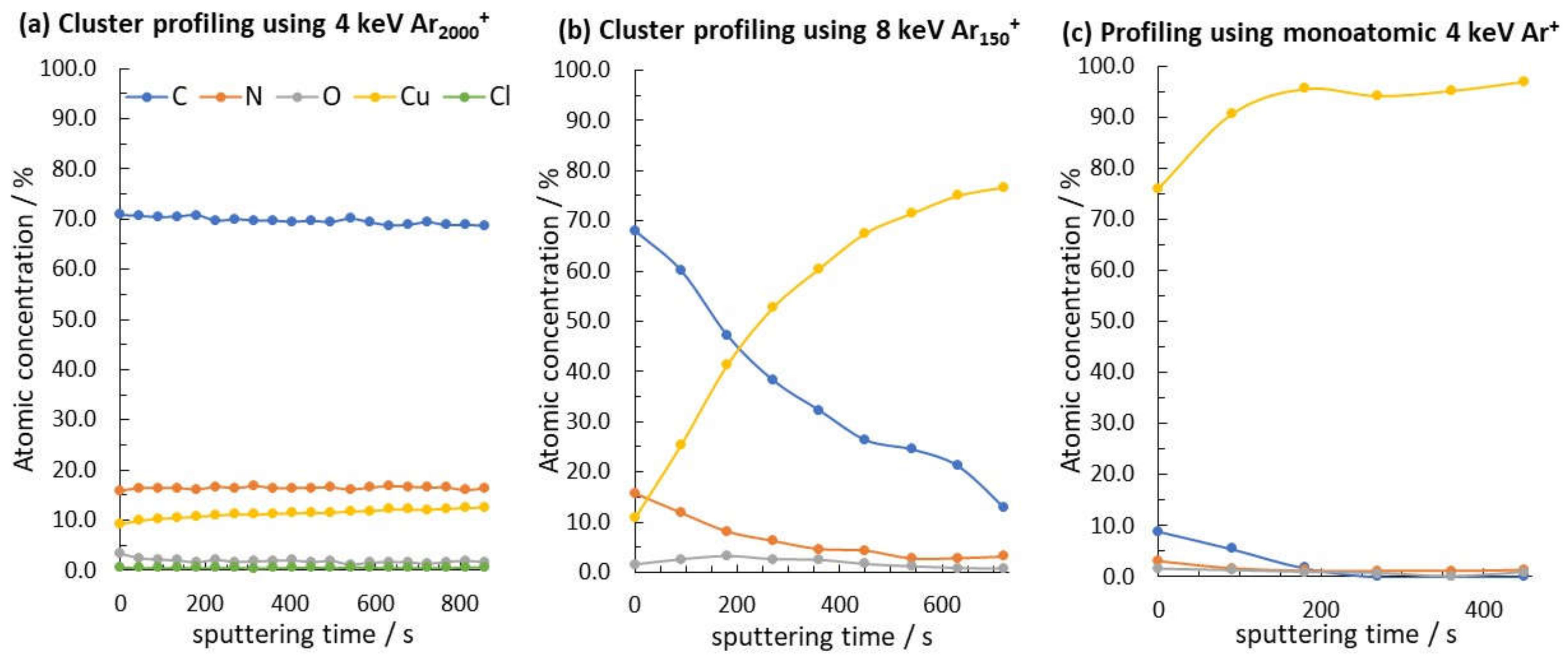 Coatings 11 00966 g003