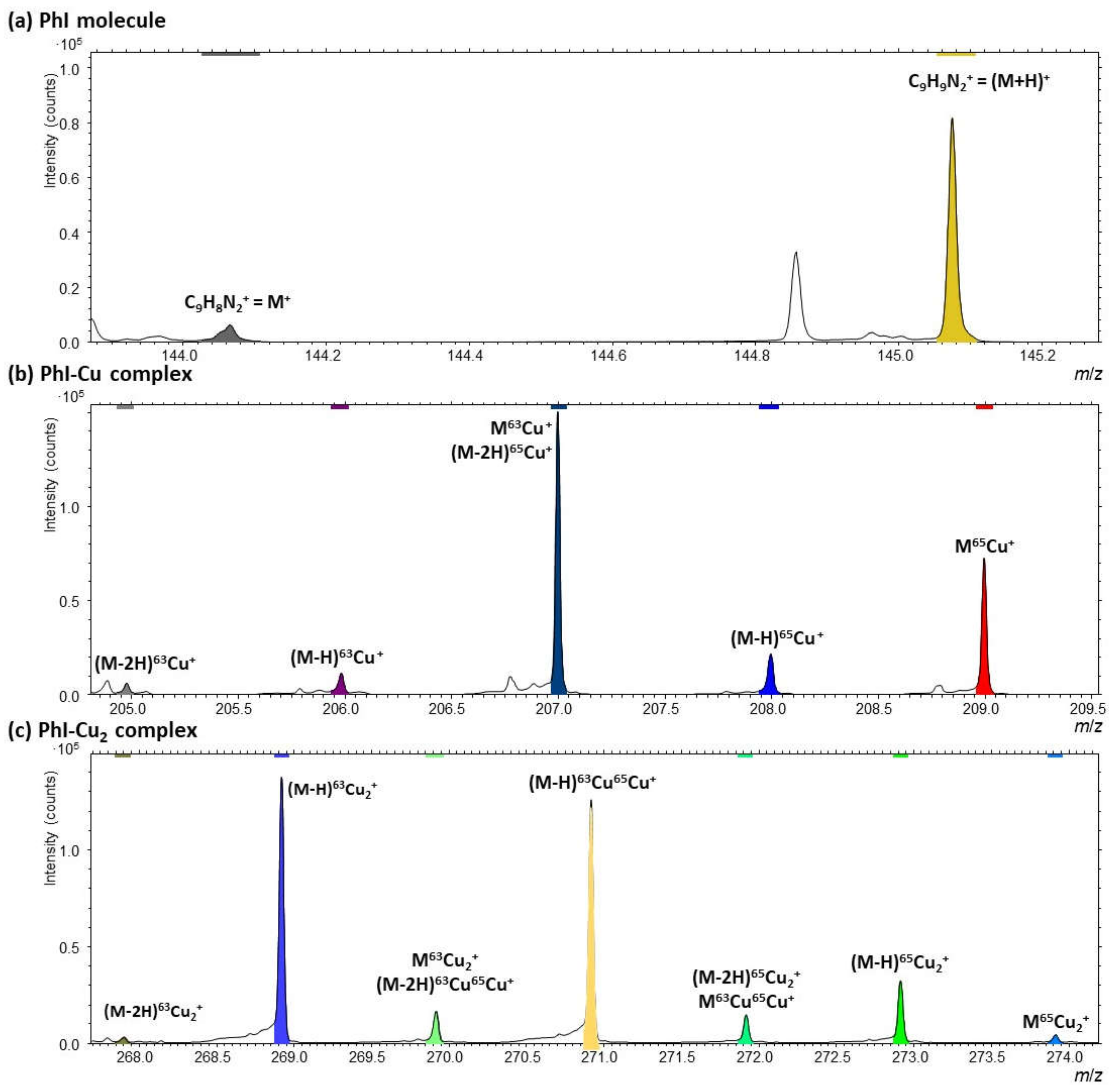 Coatings 11 00966 g006