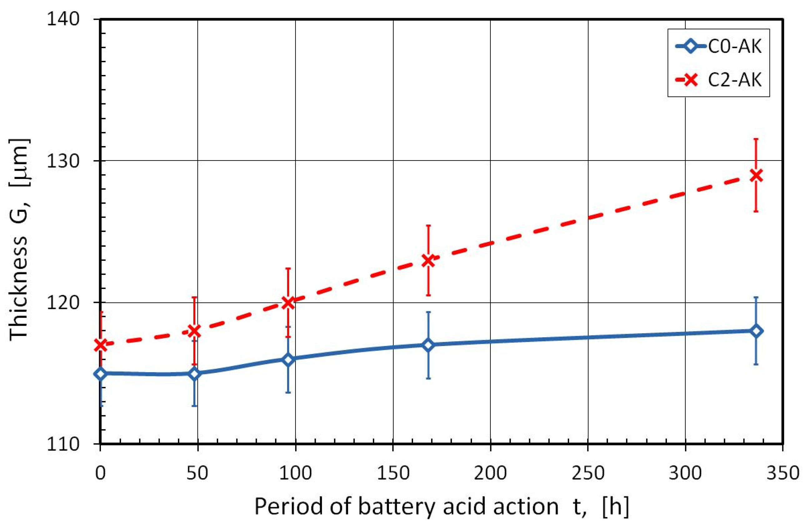 Coatings 11 00967 g002