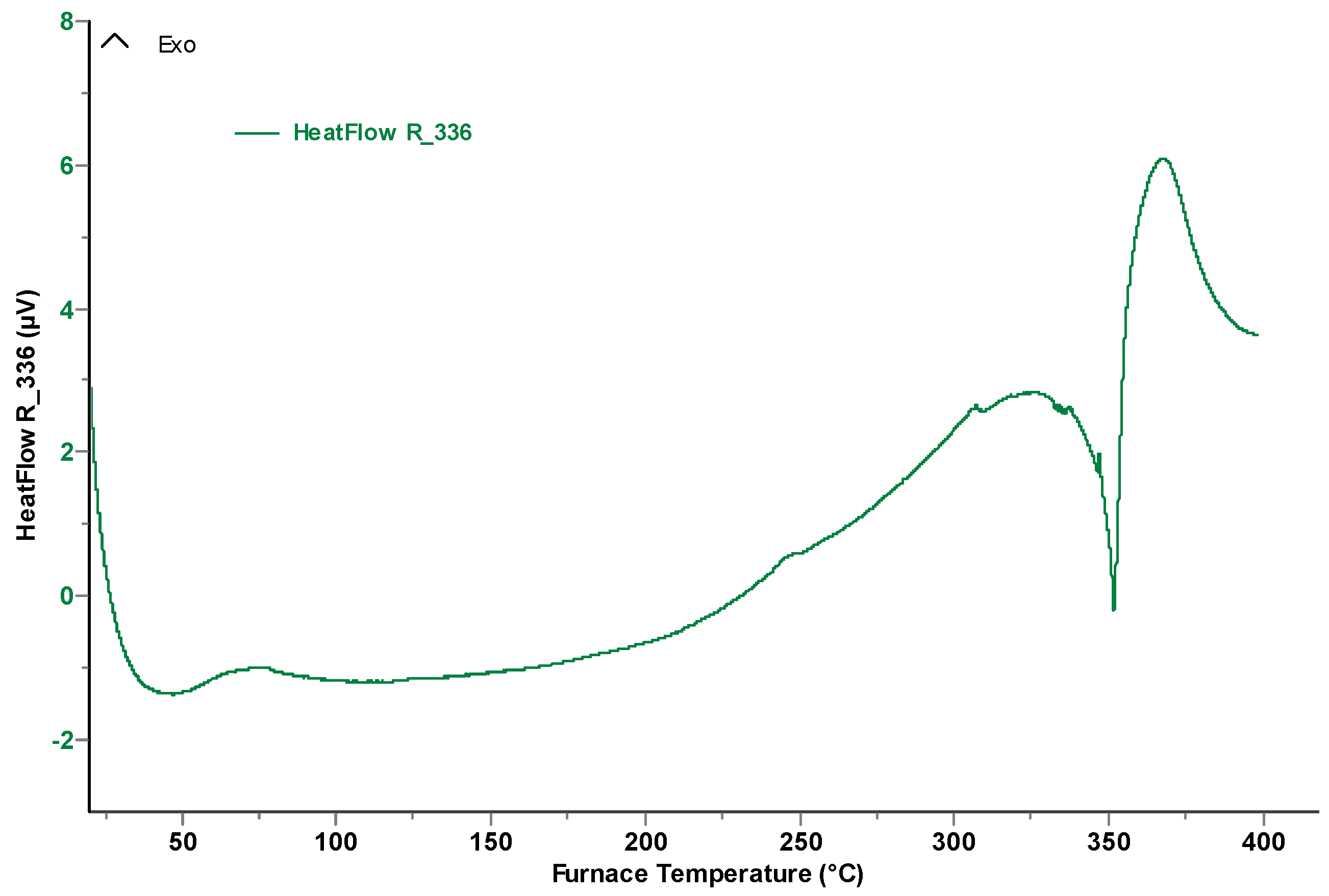 Coatings 11 00967 g004