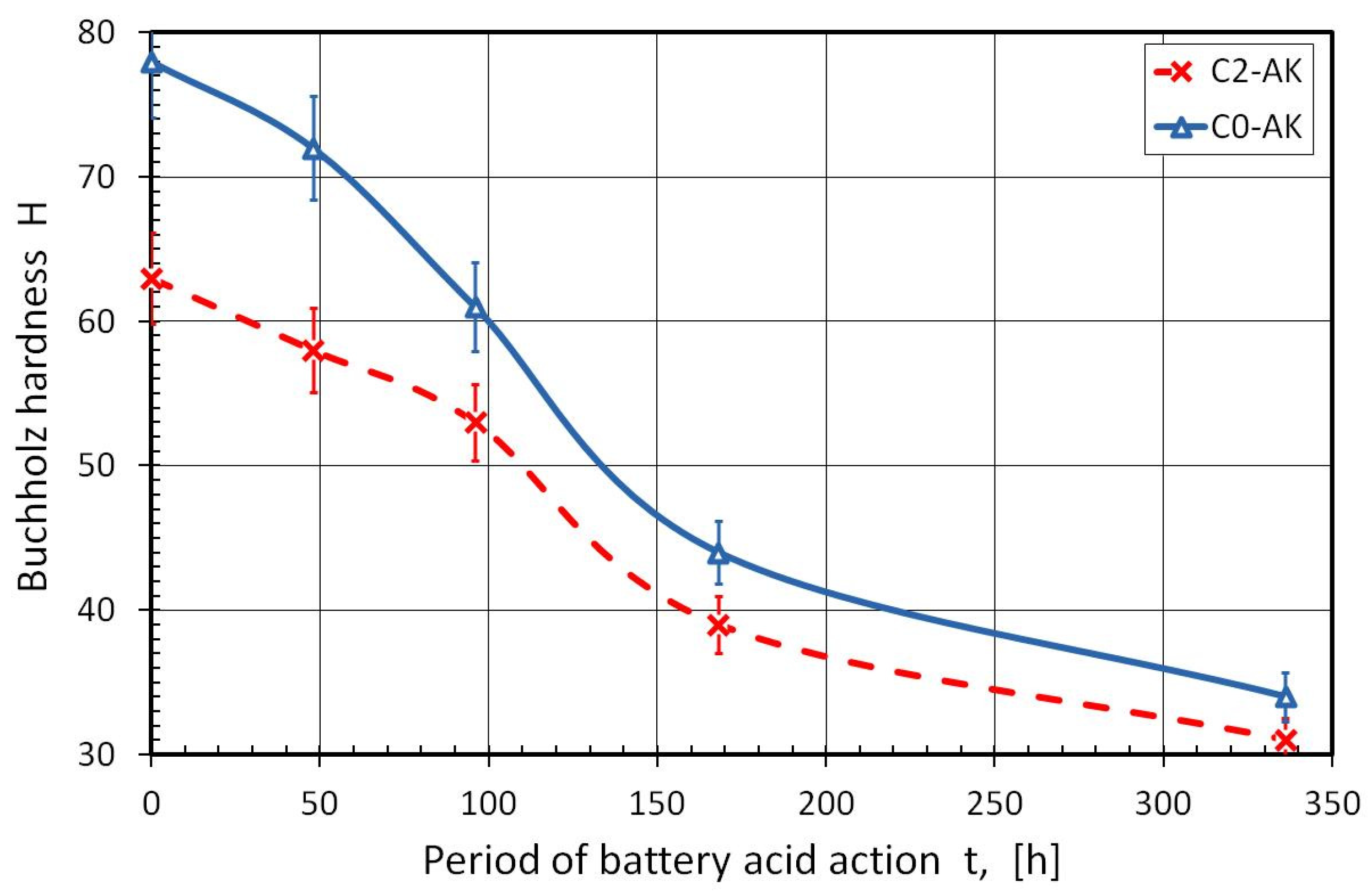 Coatings 11 00967 g005