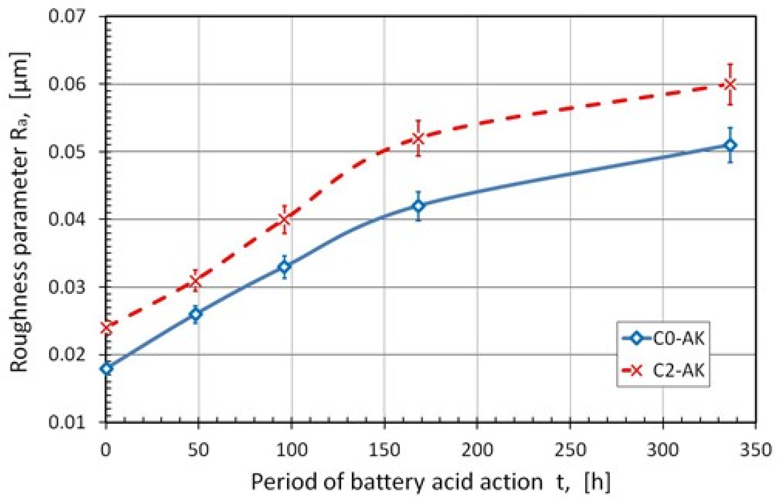 Coatings 11 00967 g006