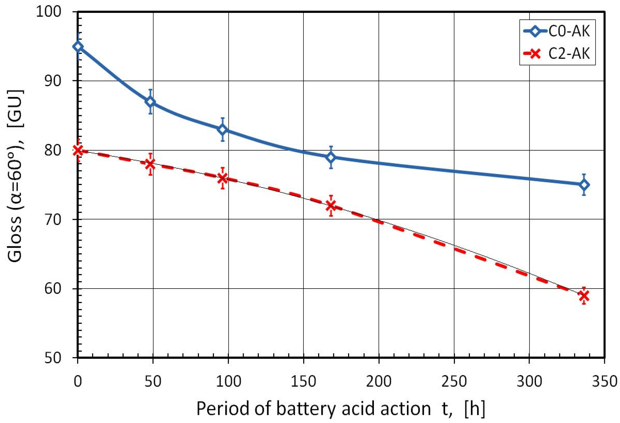 Coatings 11 00967 g009