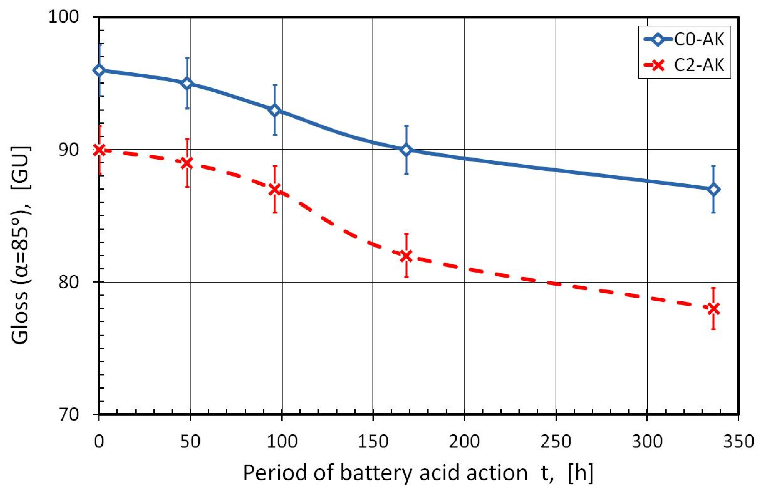 Coatings 11 00967 g010