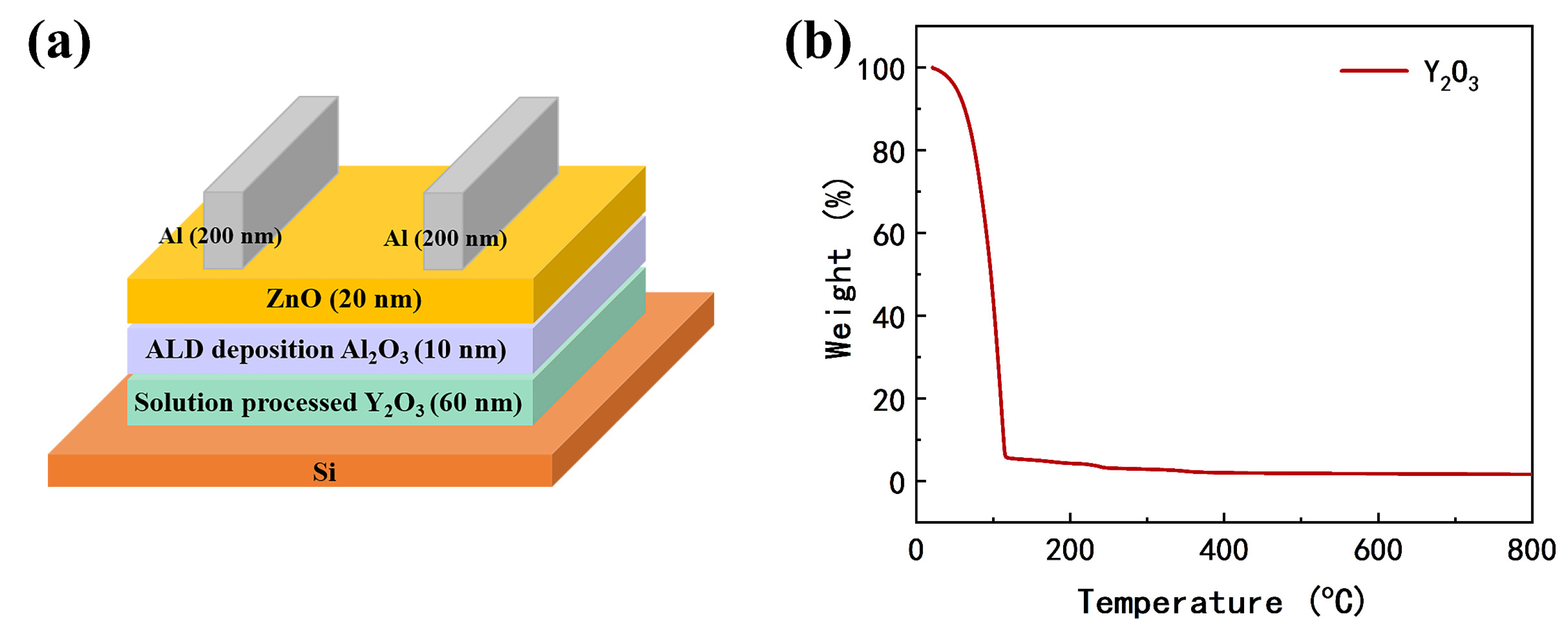Coatings 11 00969 g001