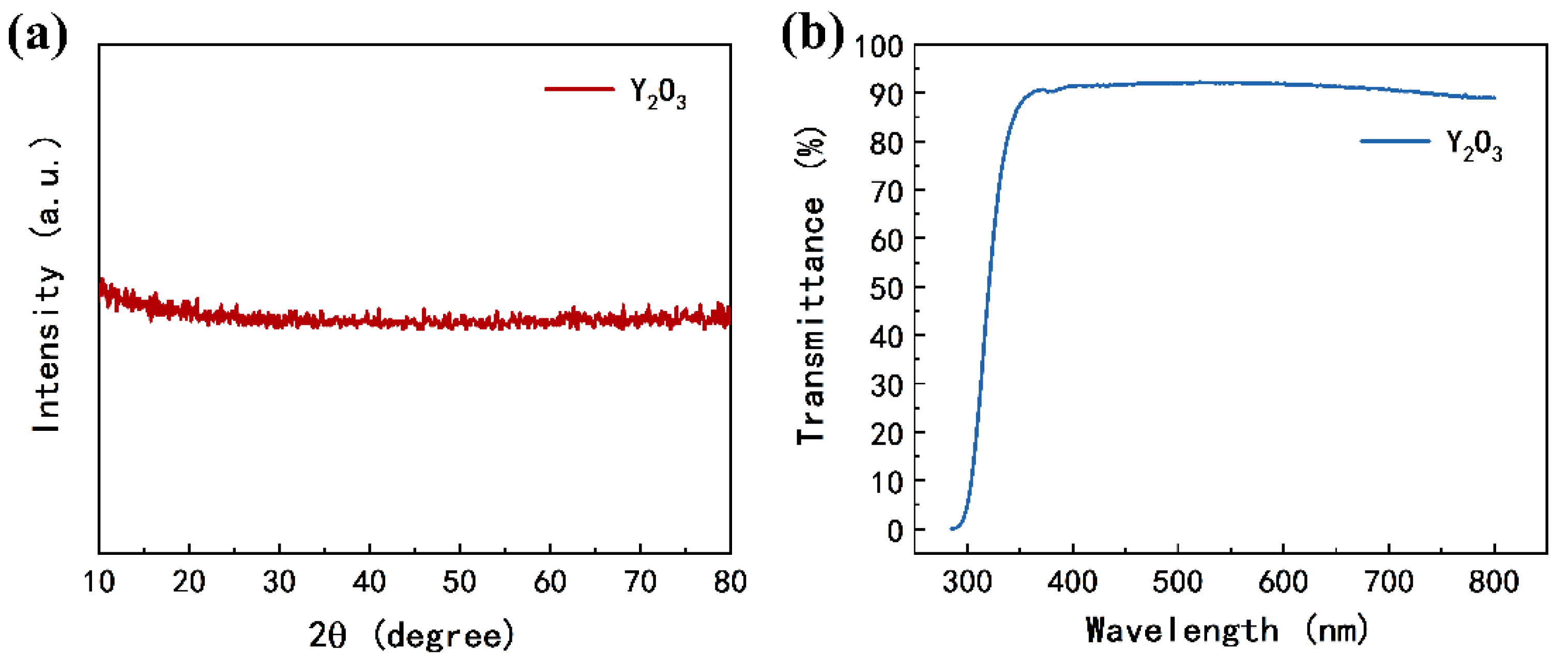 Coatings 11 00969 g002