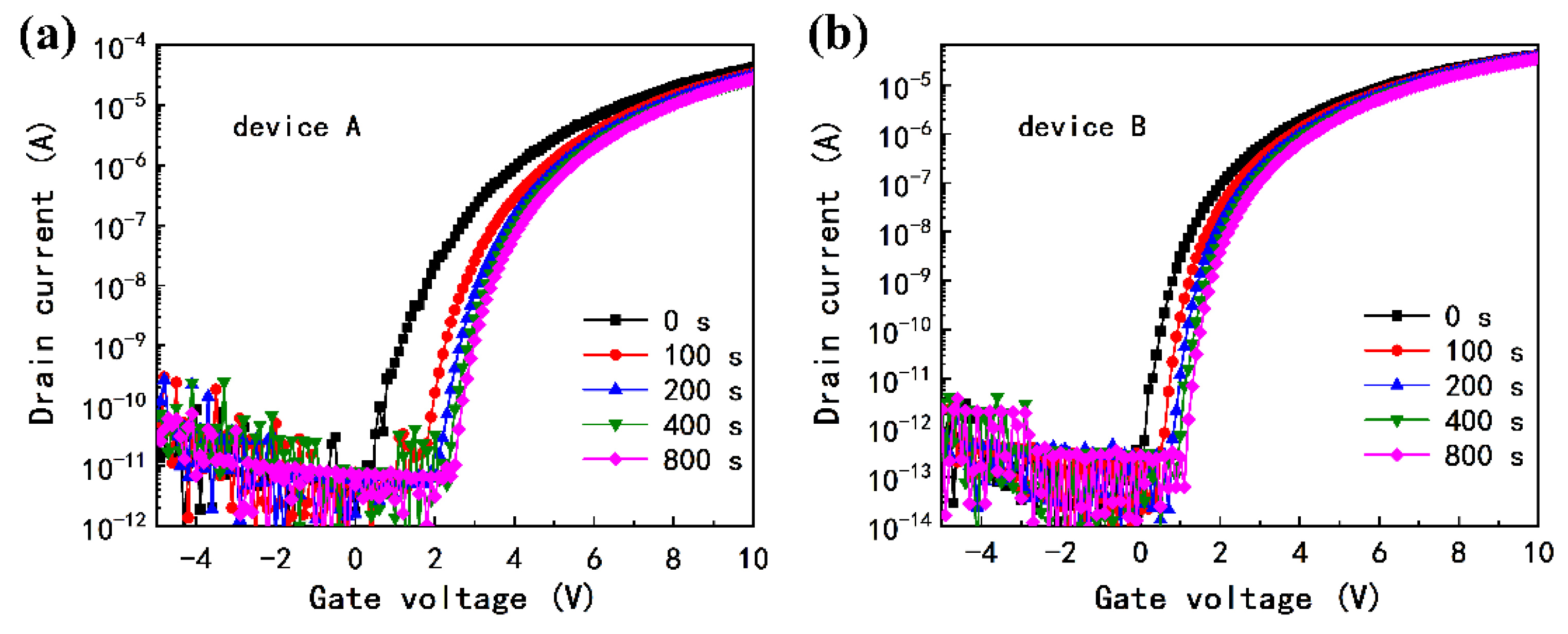 Coatings 11 00969 g005