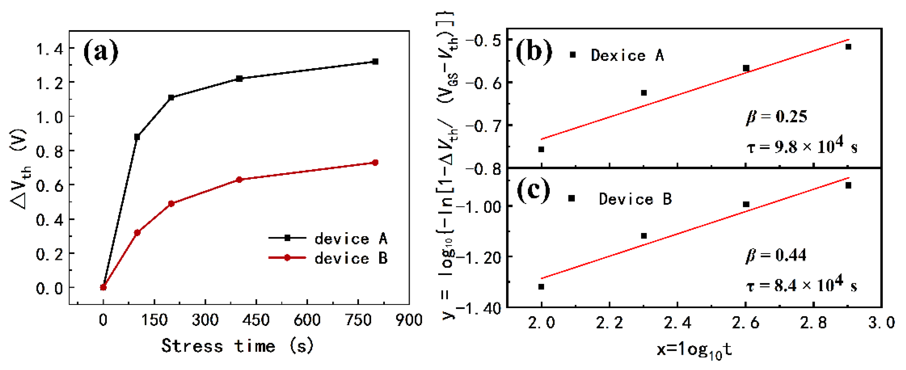 Coatings 11 00969 g006