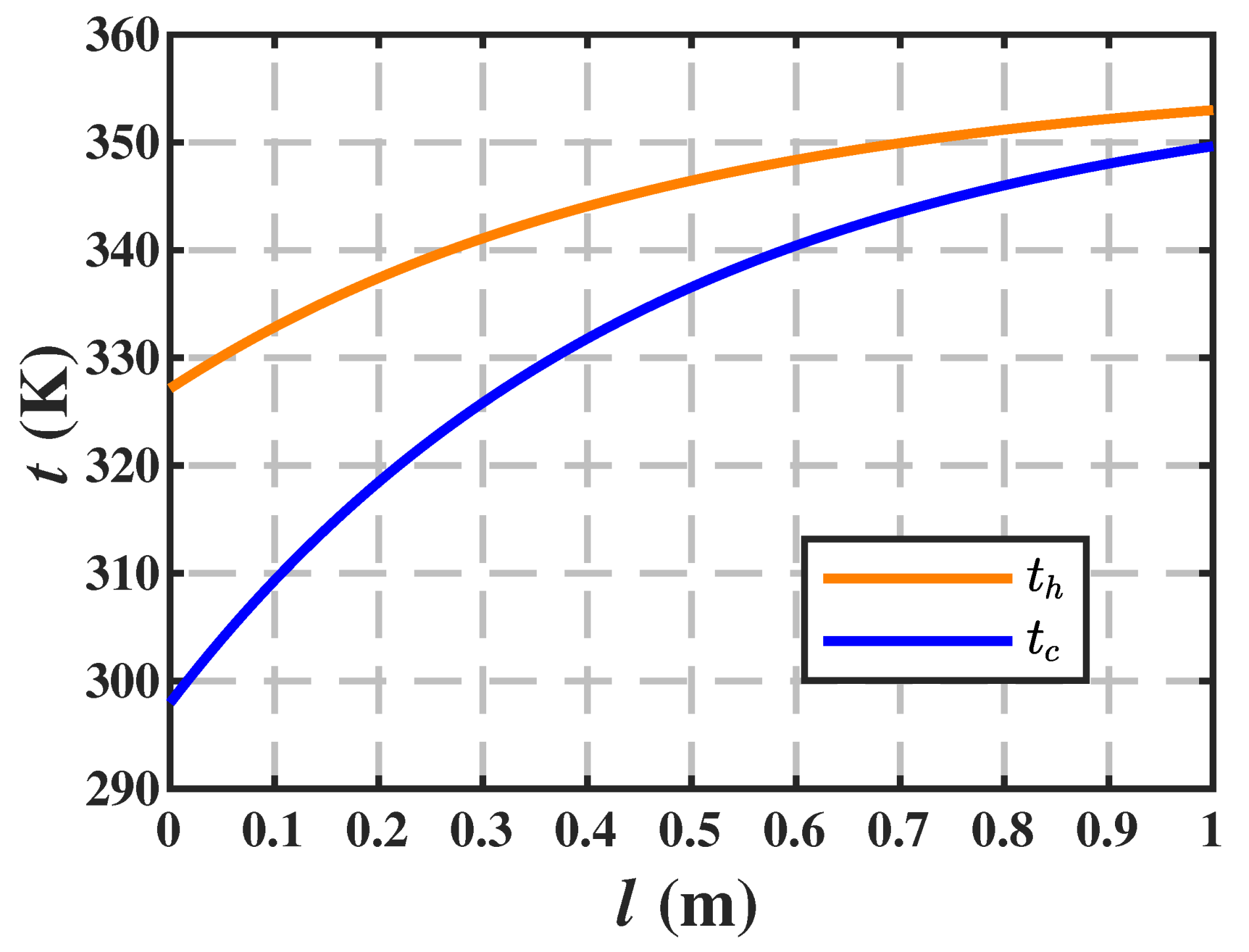 Coatings 11 00970 g002