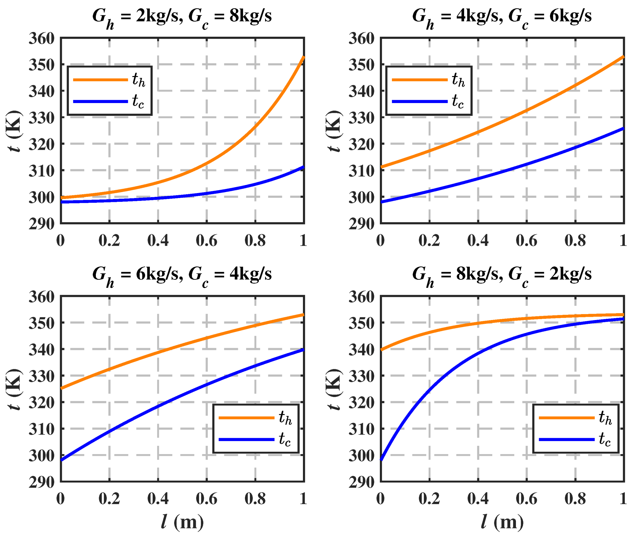 Coatings 11 00970 g010