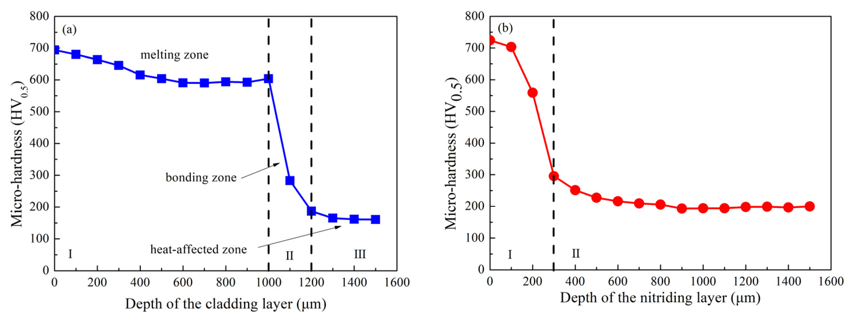 Coatings 11 00974 g003