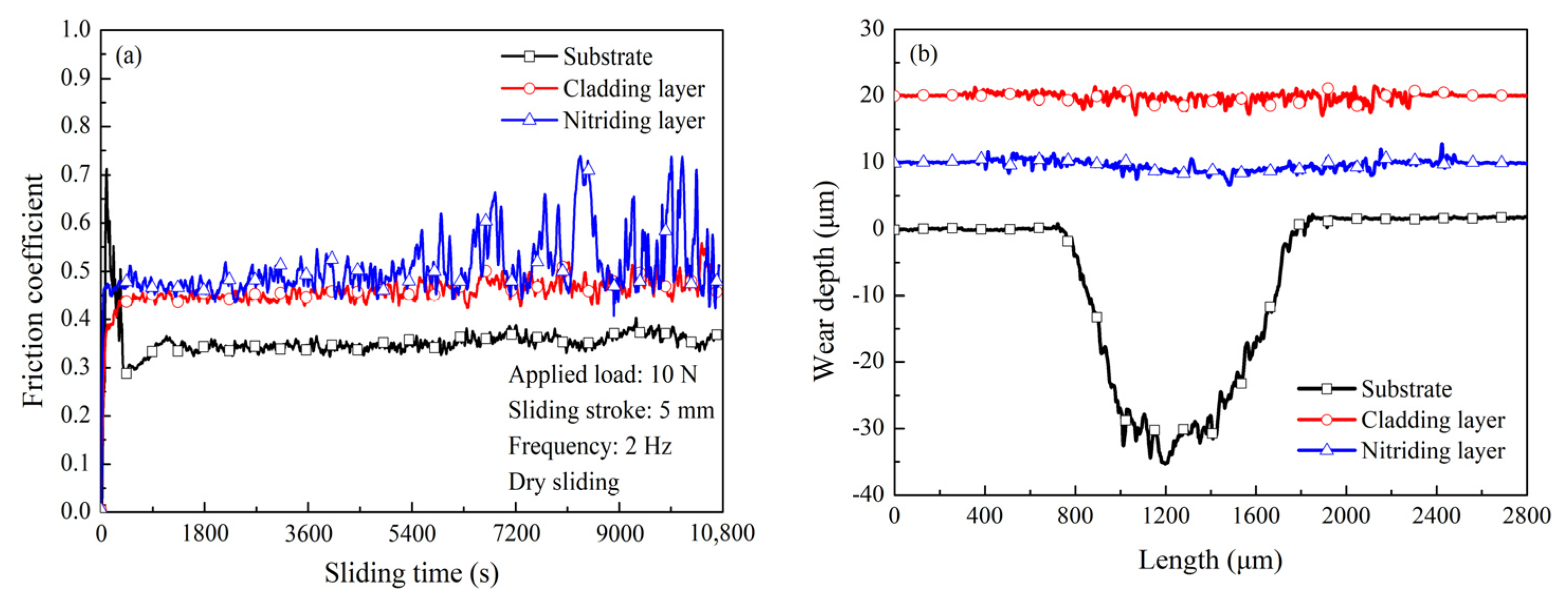 Coatings 11 00974 g004a