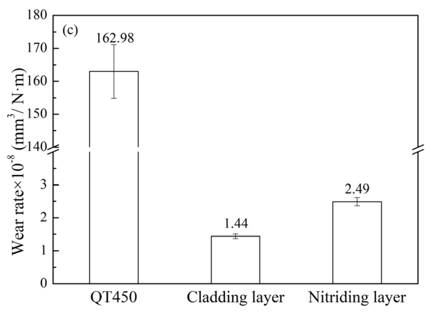 Coatings 11 00974 g004b