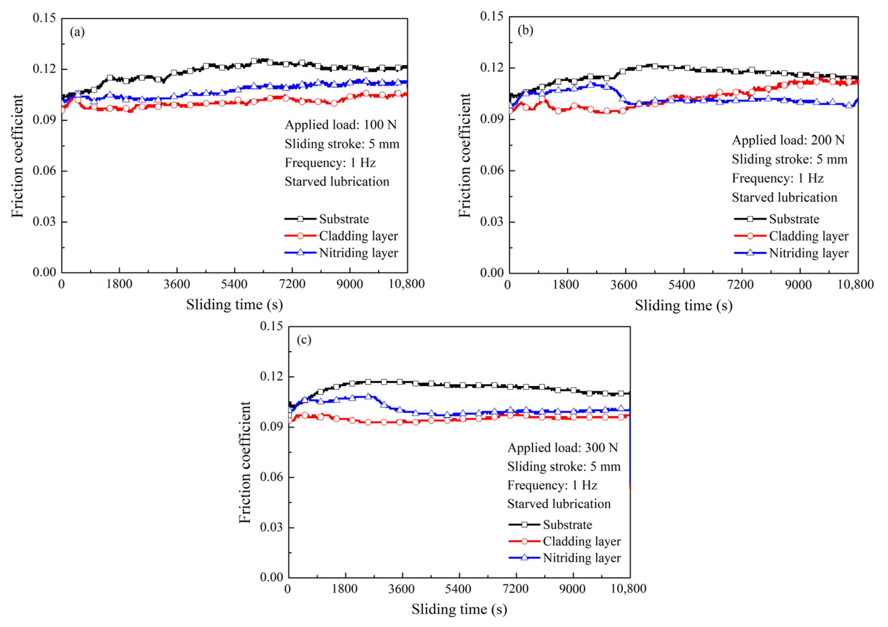 Coatings 11 00974 g005