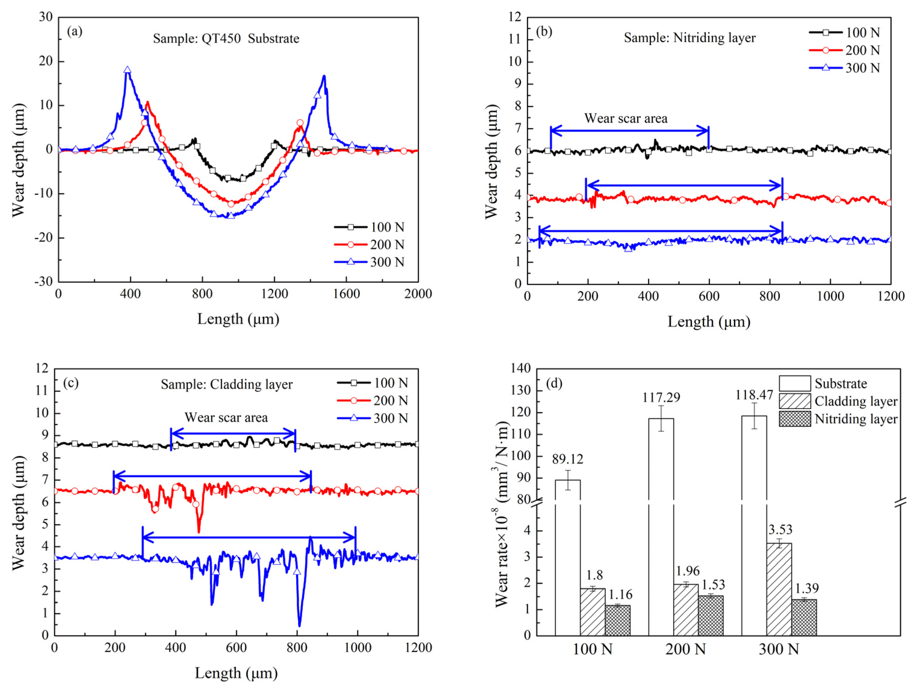 Coatings 11 00974 g006