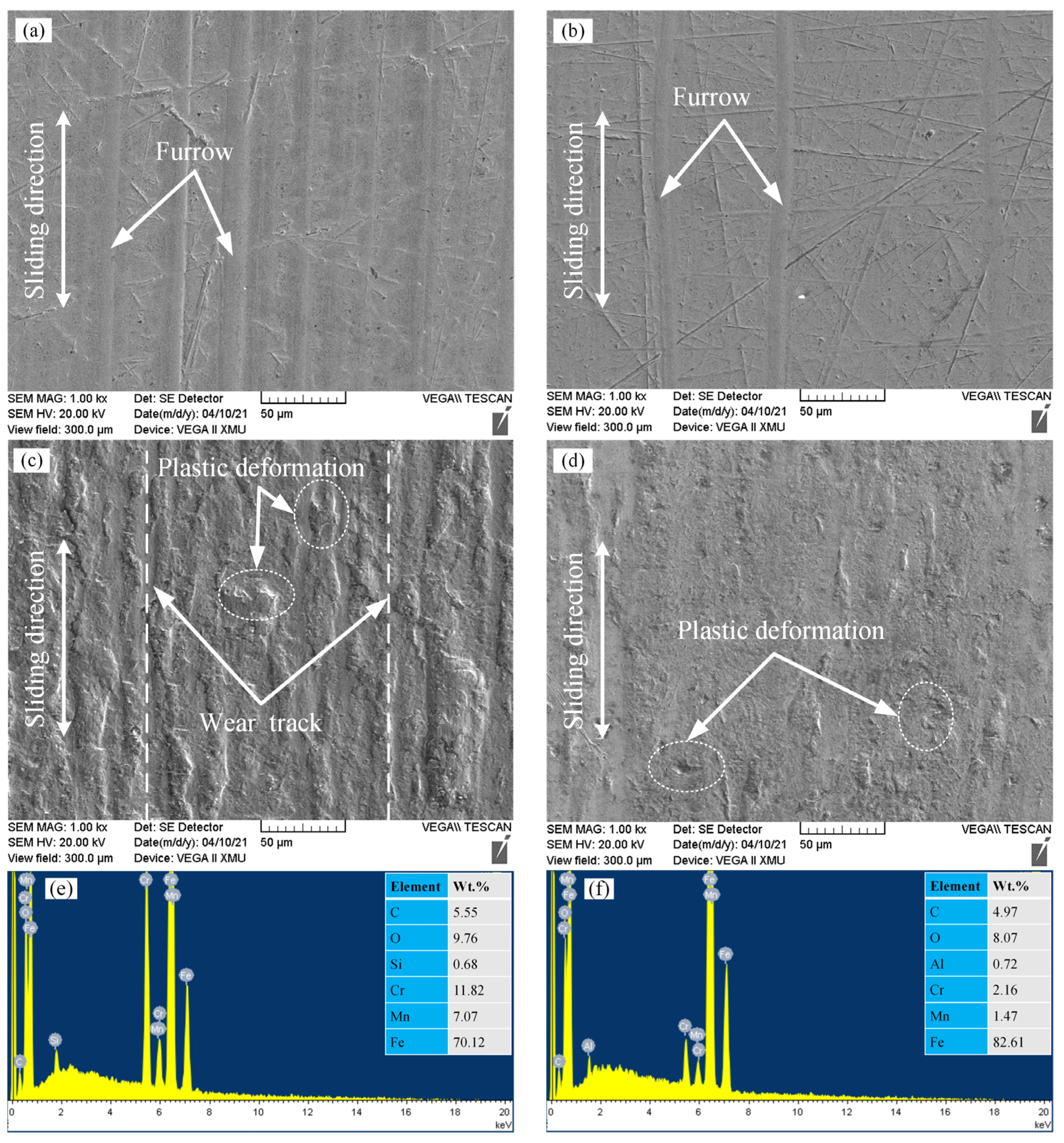 Coatings 11 00974 g008