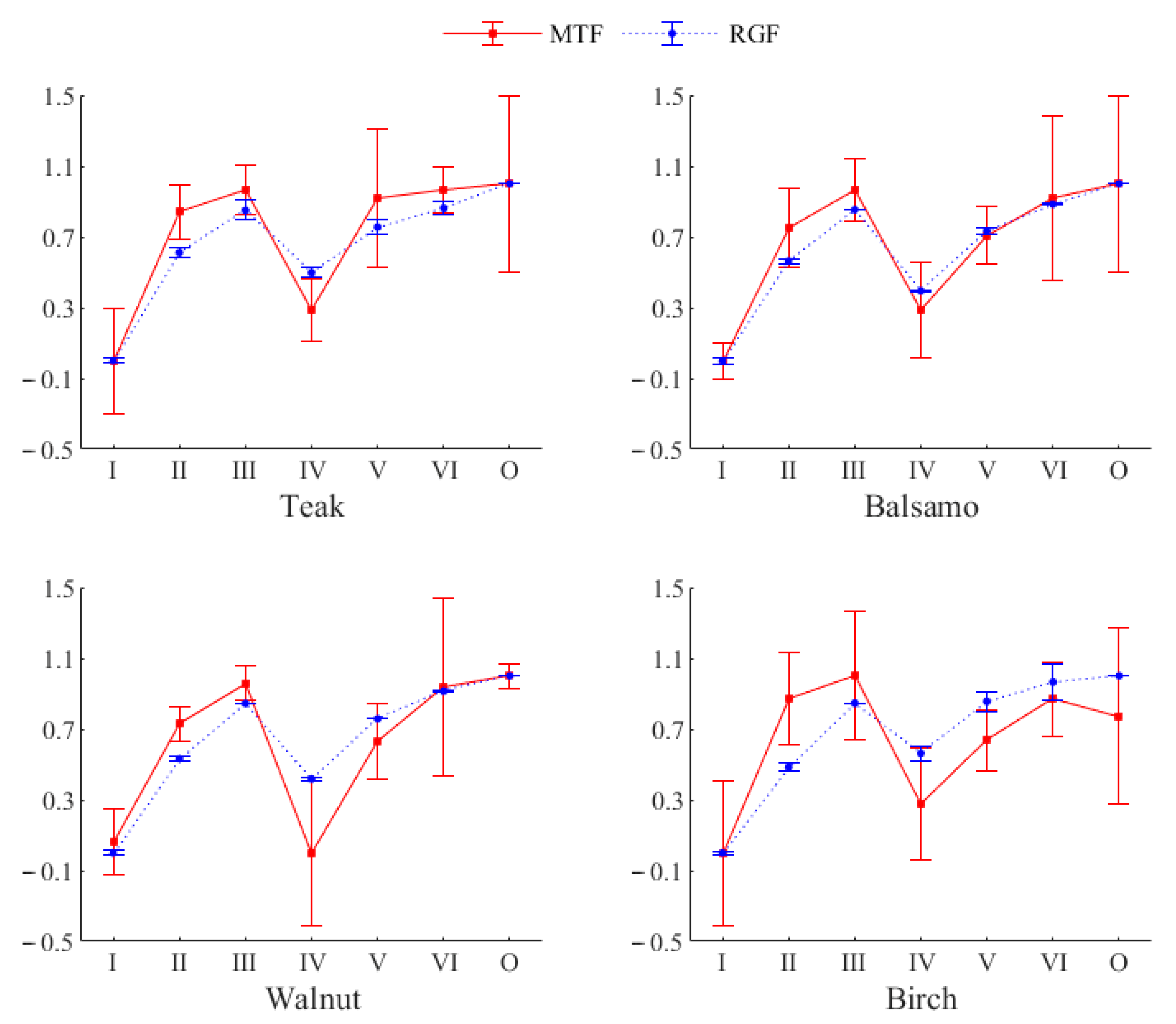 Coatings 11 00976 g002