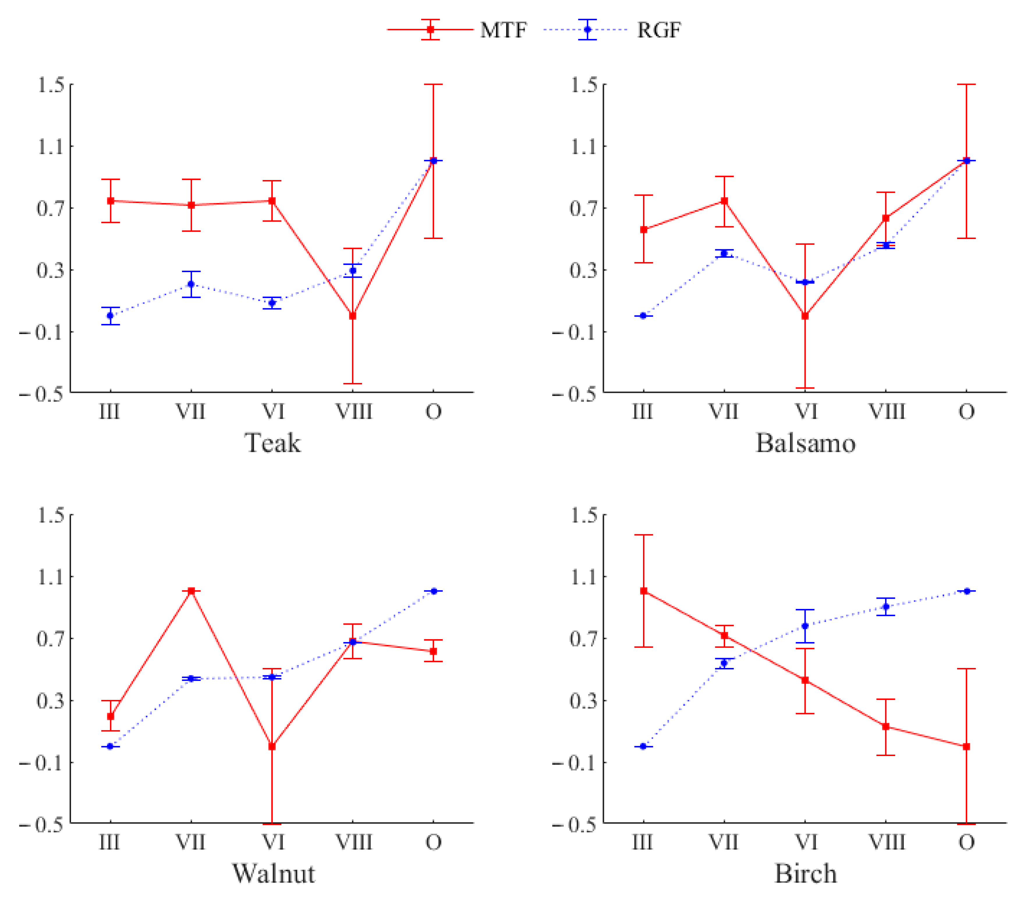 Coatings 11 00976 g003