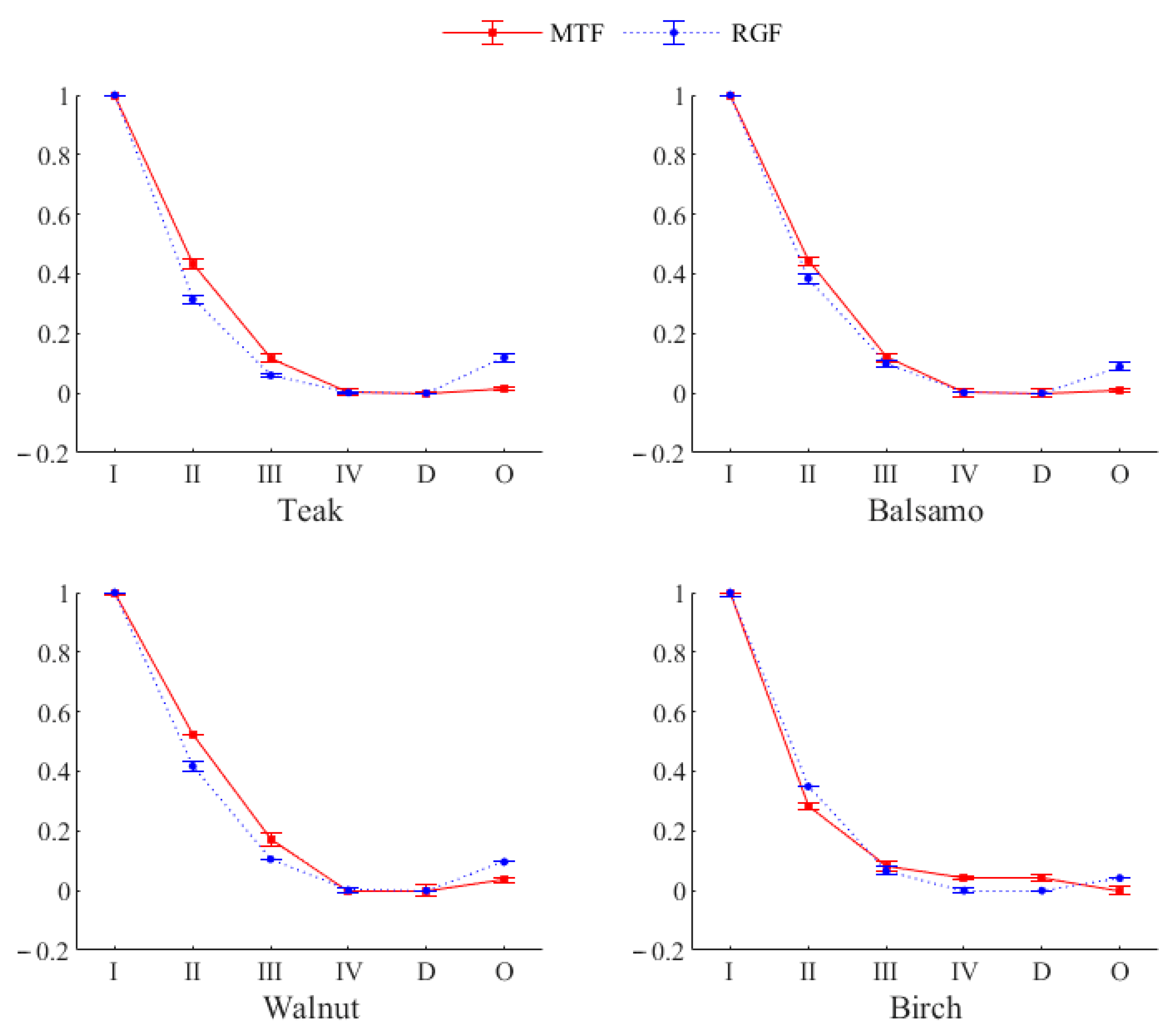 Coatings 11 00976 g004