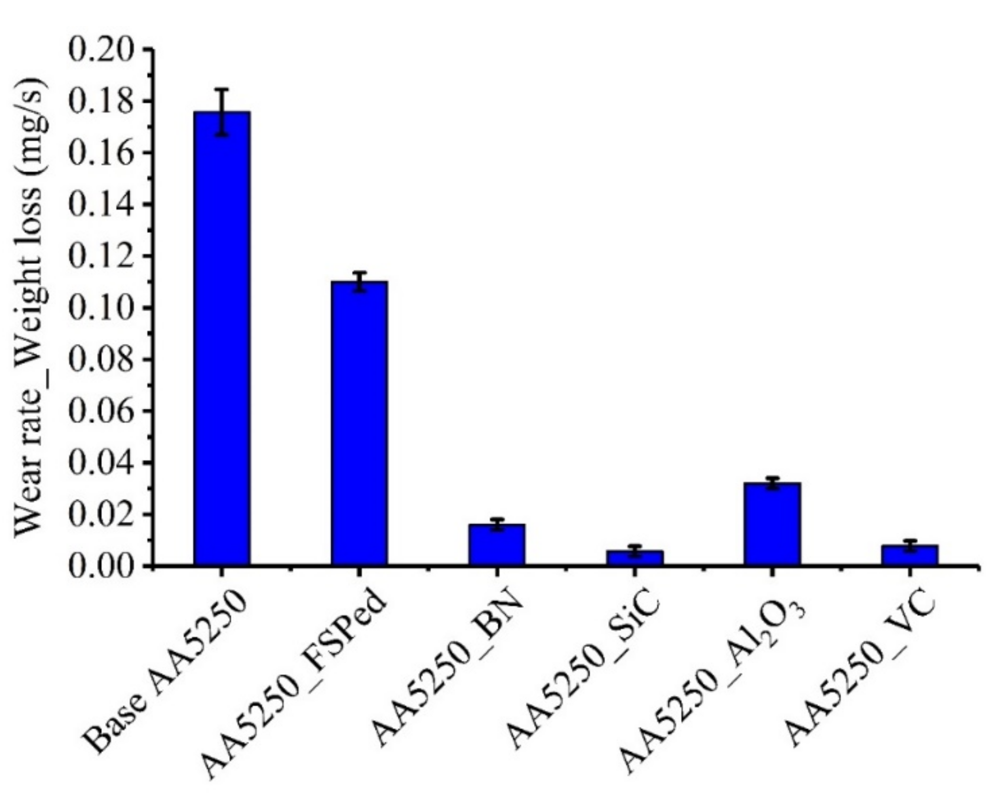 Coatings 11 00977 g010
