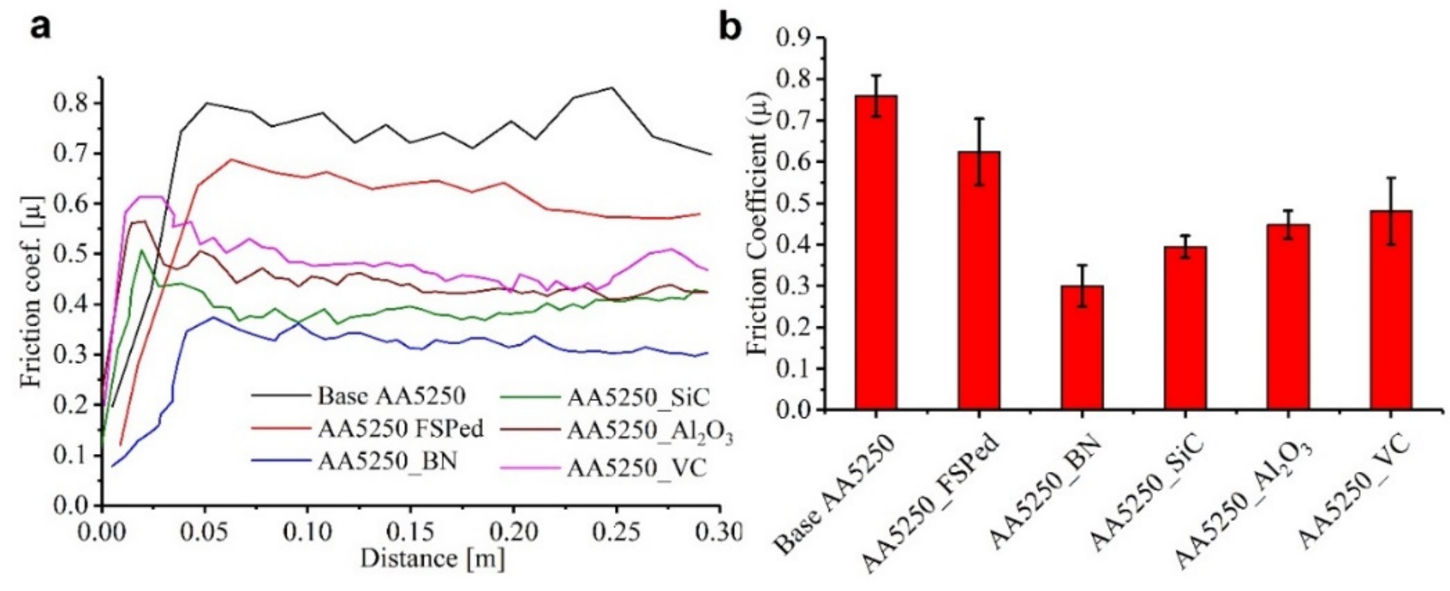Coatings 11 00977 g011