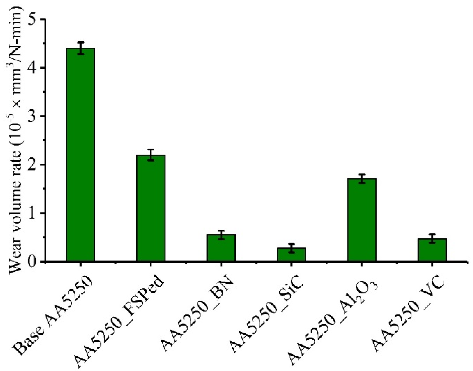 Coatings 11 00977 g014