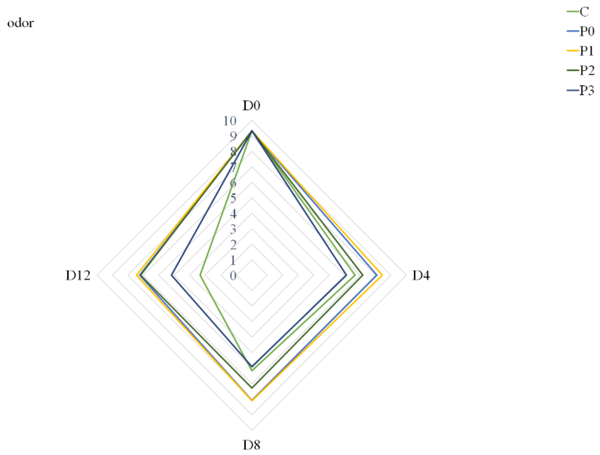Coatings 11 00979 g002